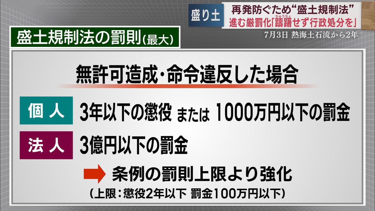 画像: 国も法改正し規制を強化