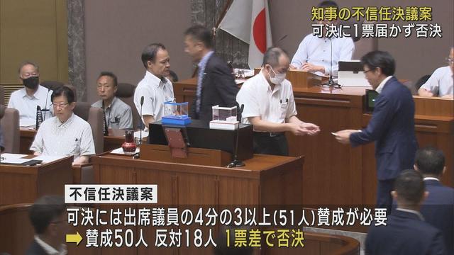 画像: 静岡県政史上50年ぶりに提出　川勝平太知事に対する不信任決議案は1票差で否決 youtu.be