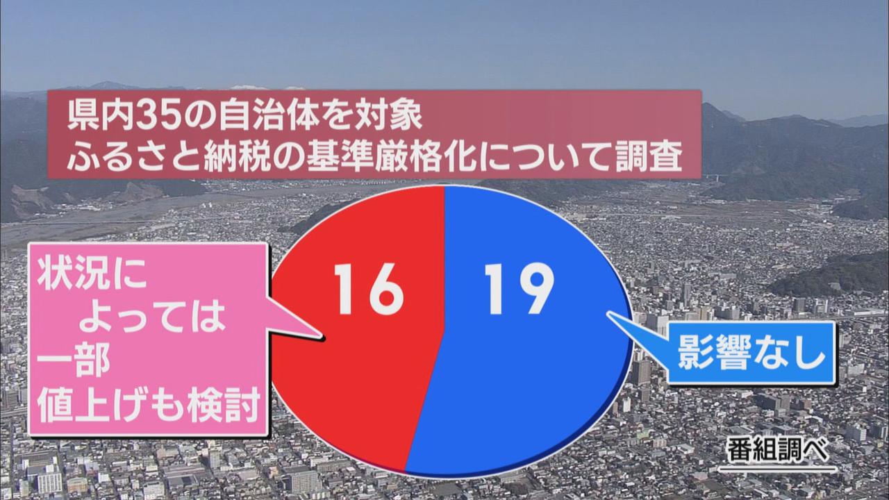 画像: 県内３５市町に取材すると…