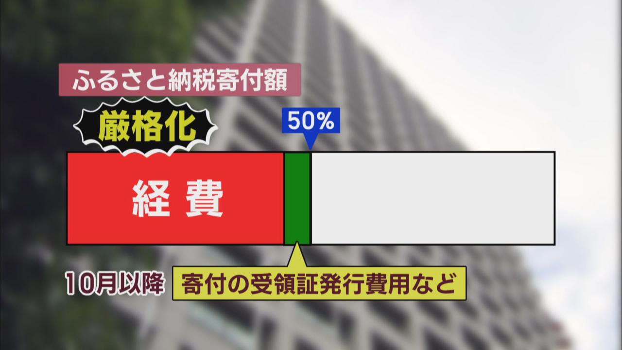 画像: １０月以降ふるさと納税の値上げが加速か