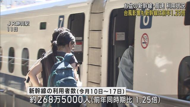 画像: お盆休みの東海道新幹線の利用客去年の1．25倍に増える　コロナ禍前水準には及ばず0．86倍 youtu.be