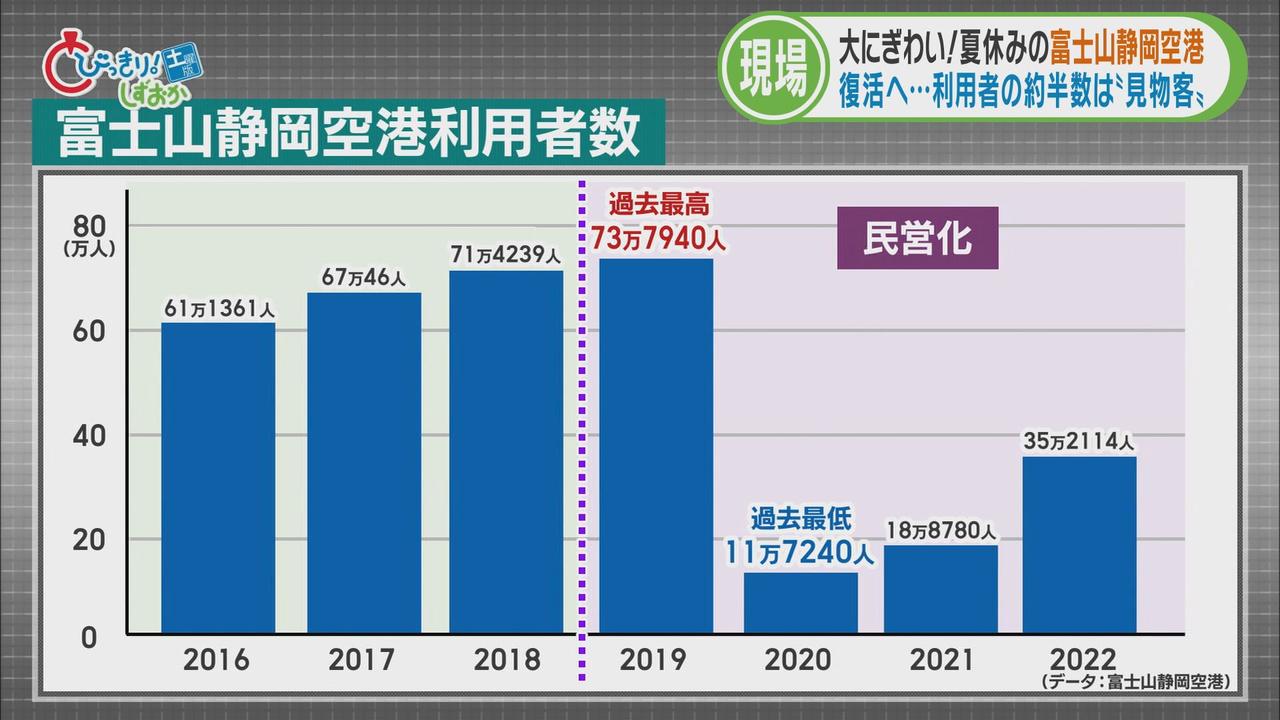 画像: ７月から「明るい兆し」