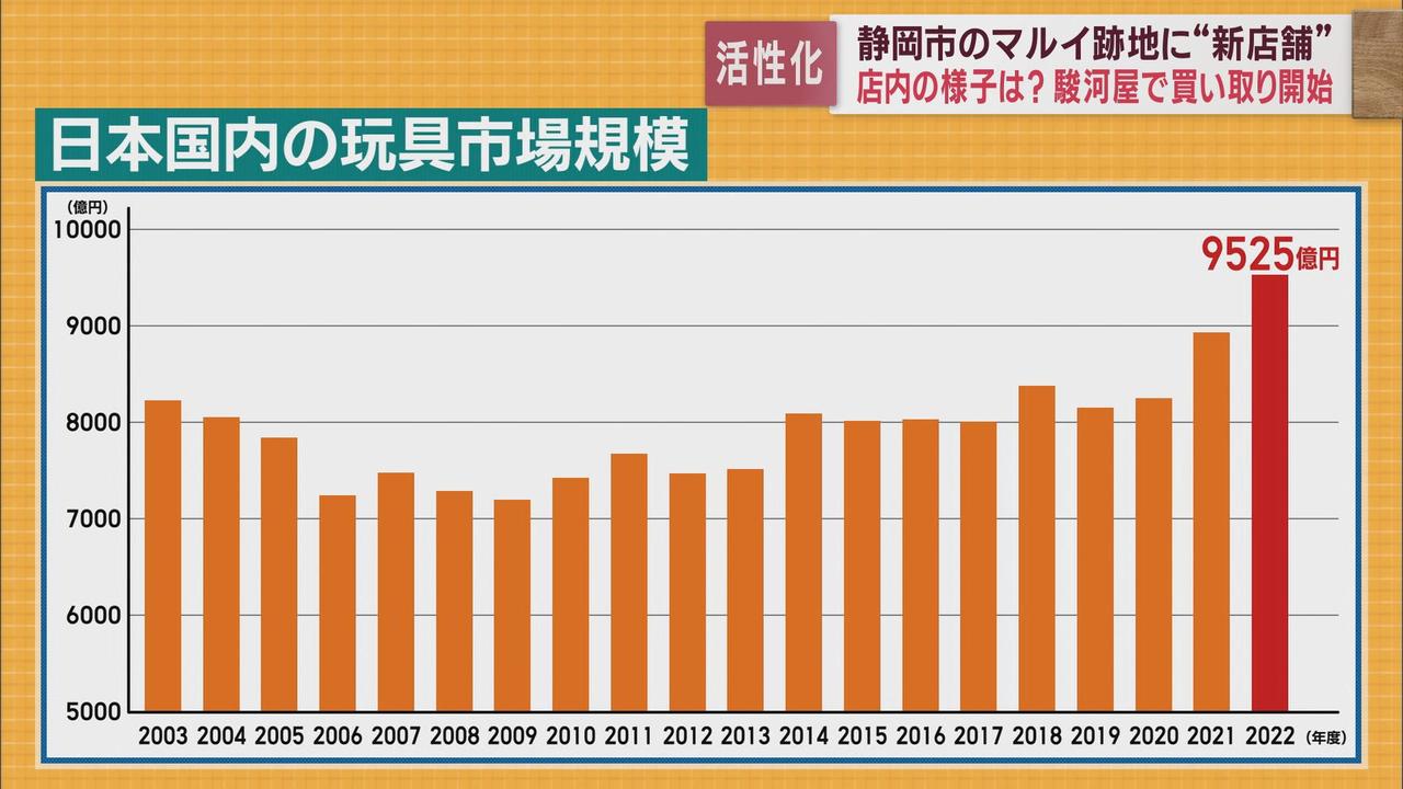 画像1: 街が新しく生まれ変わるきっかけに