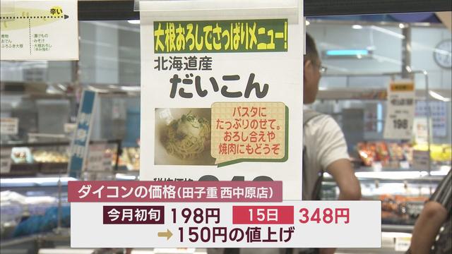 葉物野菜コーナーに『高くてごめんなさい』…厳しい暑さに野菜が軒並み値上がり　一方で激安になった人気の果物も　静岡