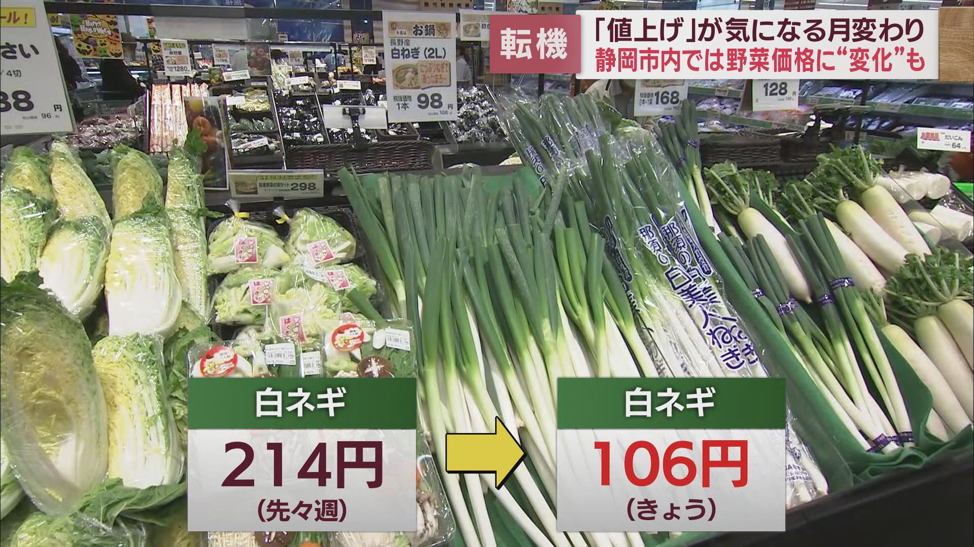 ネギは前々週の半値以下