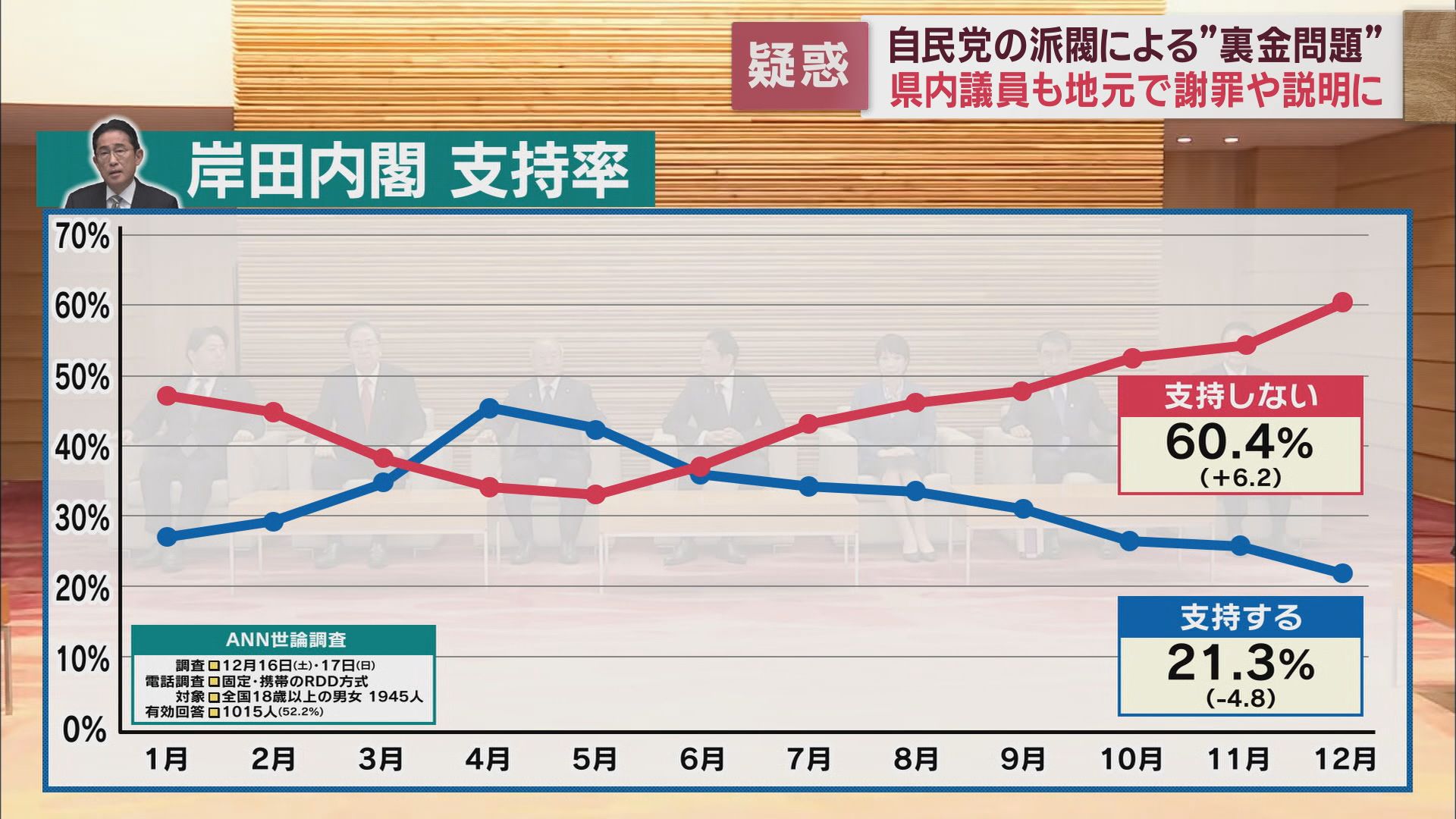 世論調査