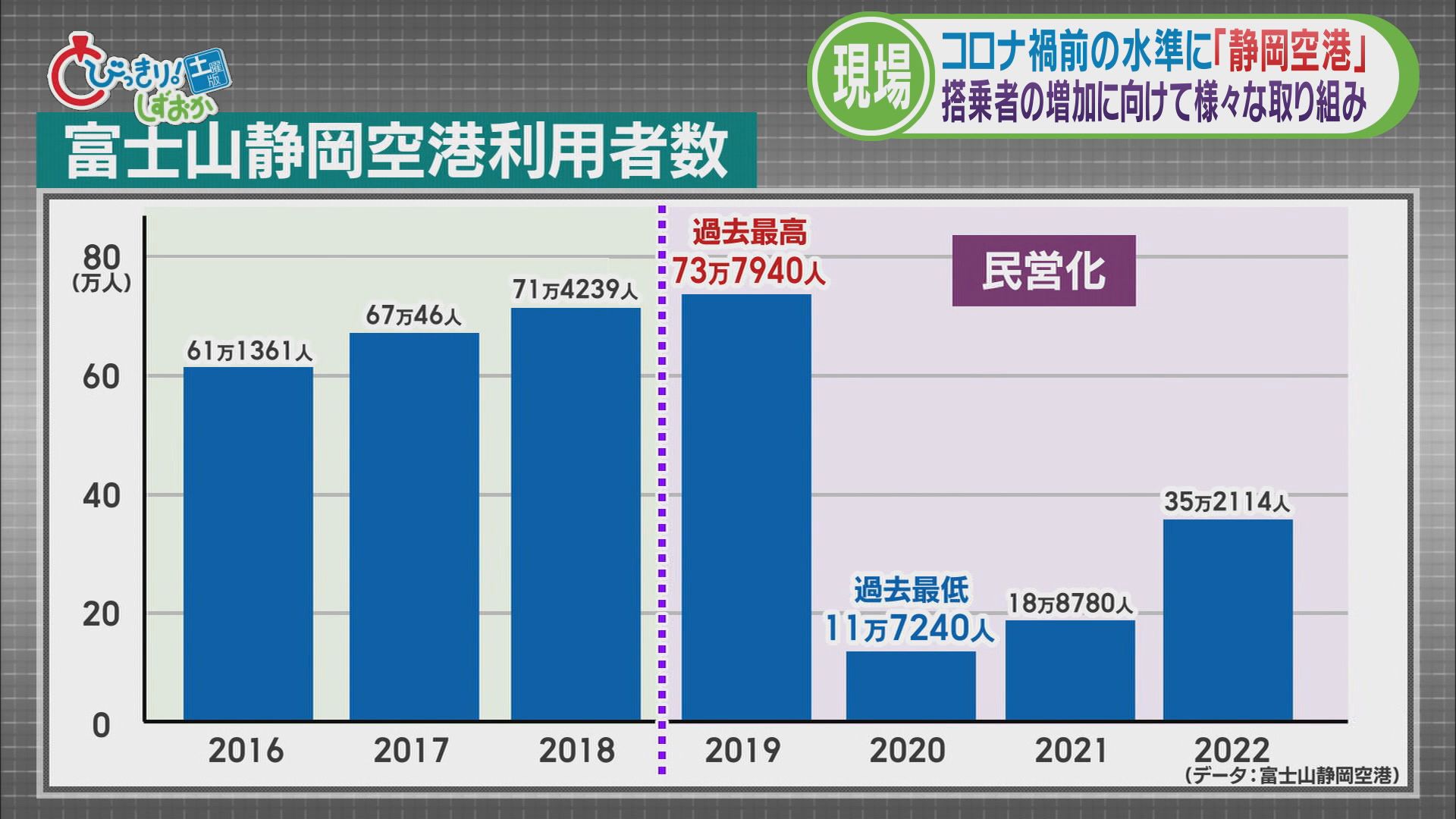 利用者数の推移