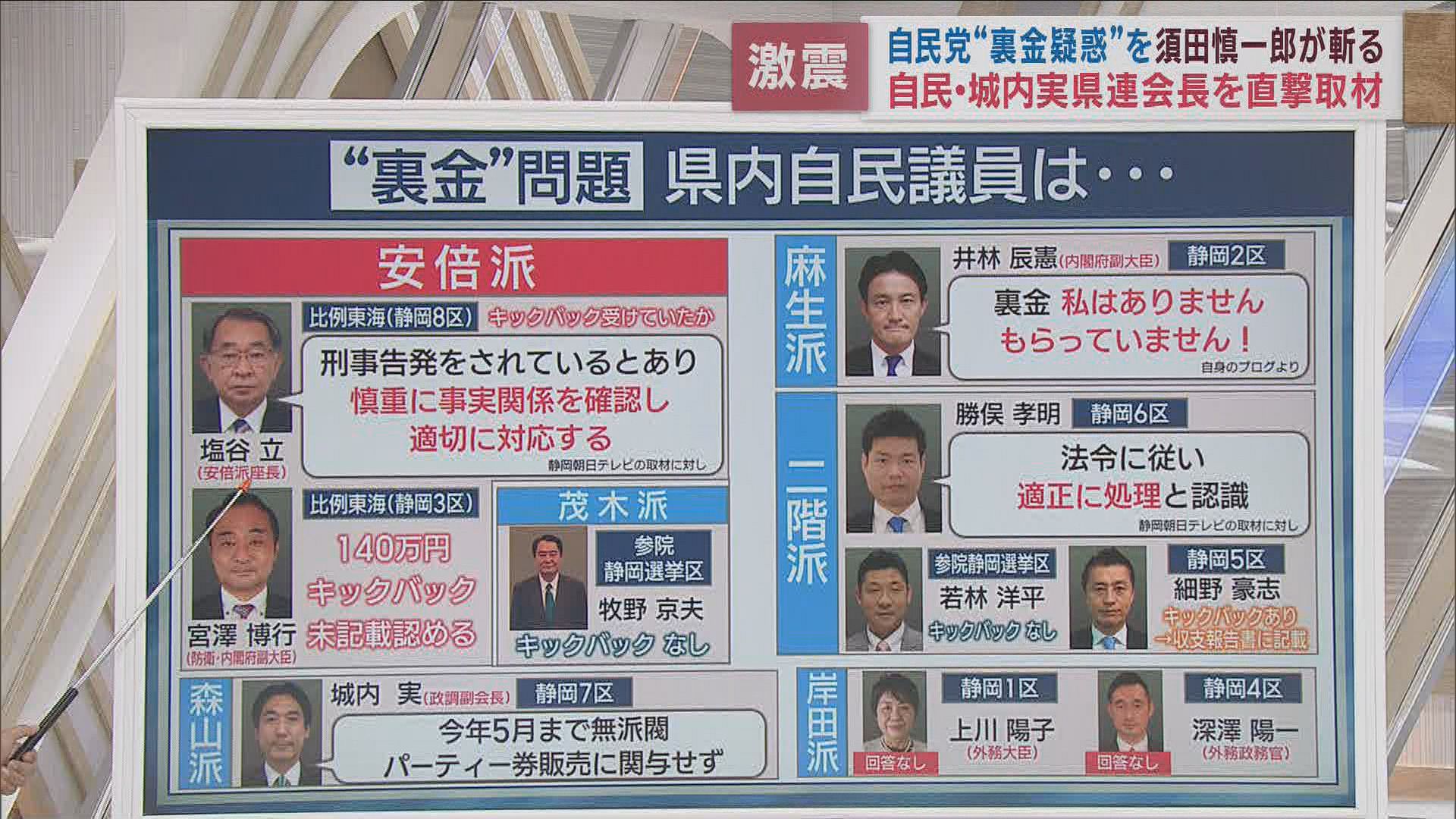 県内選出の議員は