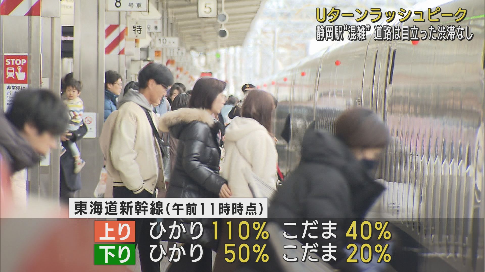 Uターンラッシュ3日午後にピークへ 上りの「ひかり」は乗車率100 超える Look 静岡朝日テレビ