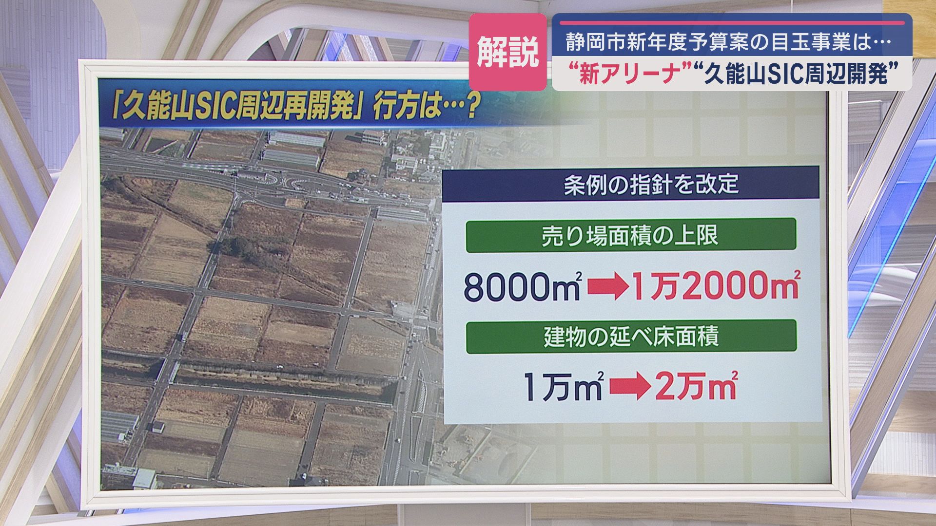 制限の改正