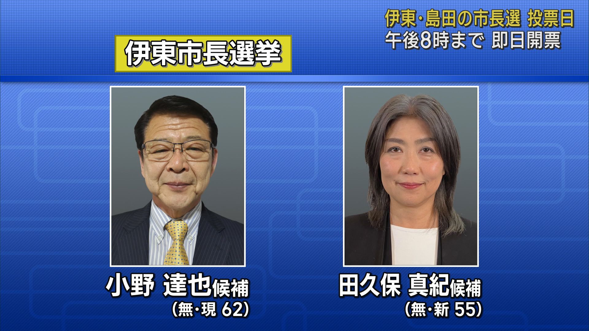 伊東市と島田市の市長選投票始まる いずれも現職と新人の一騎打ち 静岡