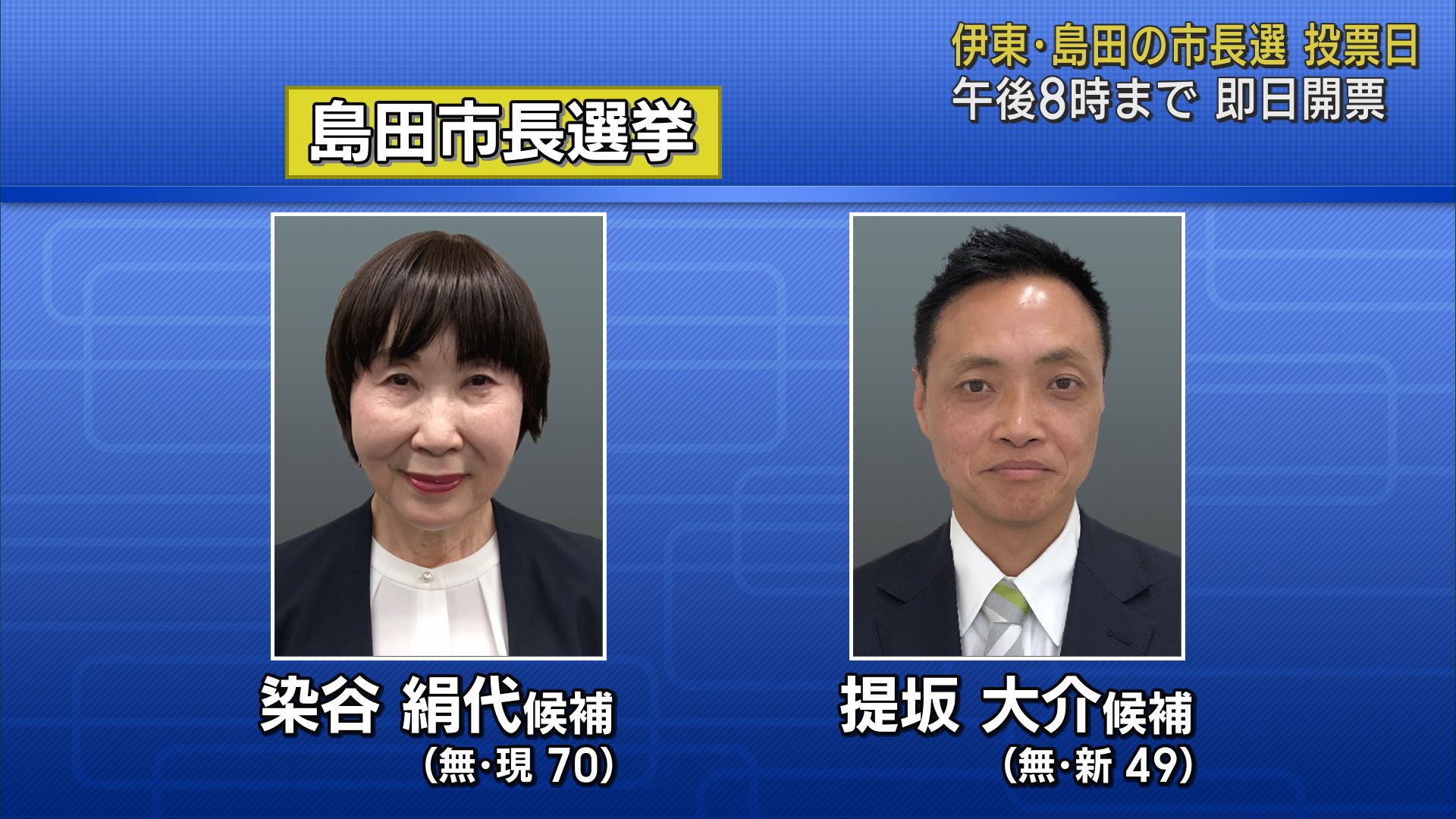 伊東市と島田市の市長選投票始まる いずれも現職と新人の一騎打ち 静岡