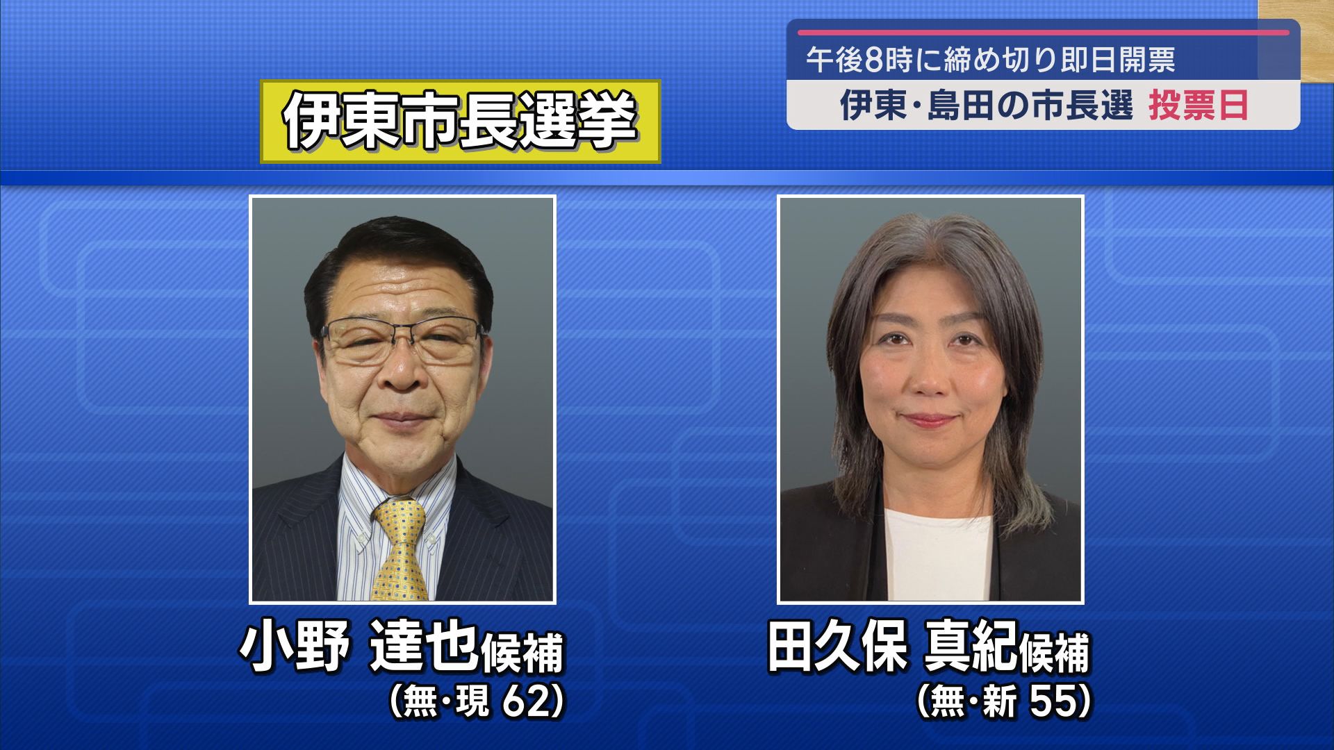 静岡・伊東と島田の市長選投票続く　伊東の投票率は前回上回るペース　いずれも現職と新人の一騎打ち