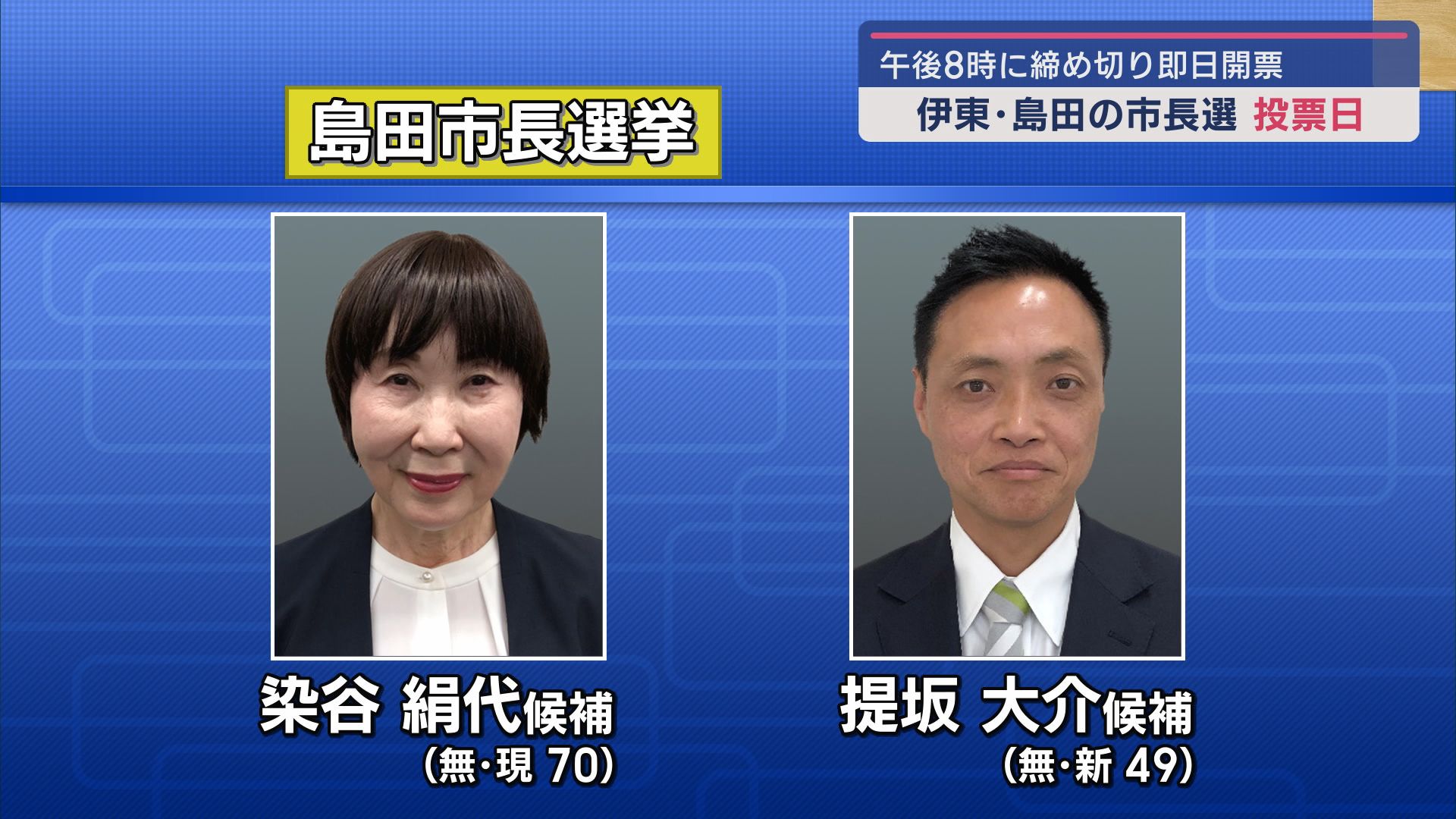 静岡・伊東と島田の市長選投票続く　伊東の投票率は前回上回るペース　いずれも現職と新人の一騎打ち