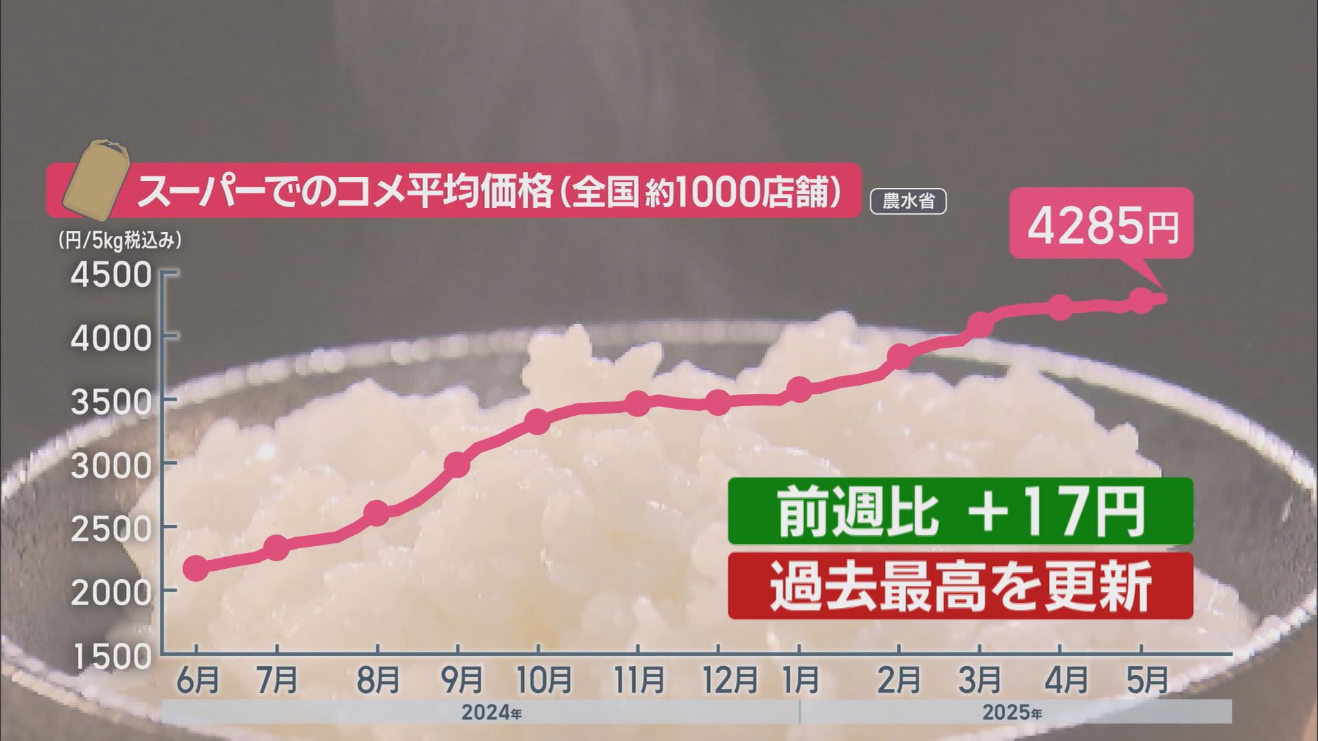 “令和の米騒動”の中…続々オープン「おにぎり専門店」 「おむすびトレーラー」が1日に使う米は10キロ 静岡・磐田市