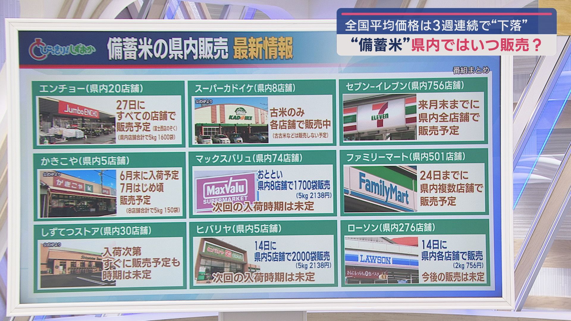 備蓄米の販売状況
