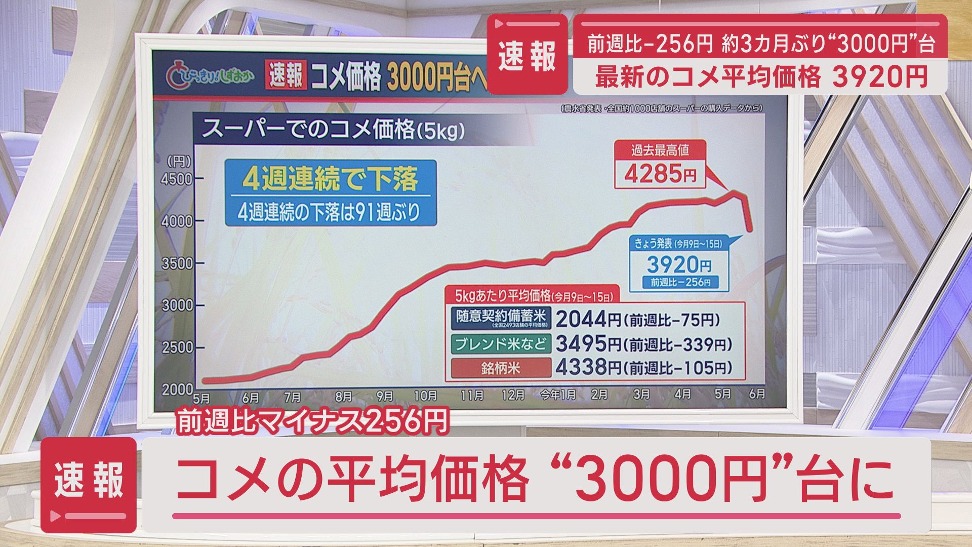 速報