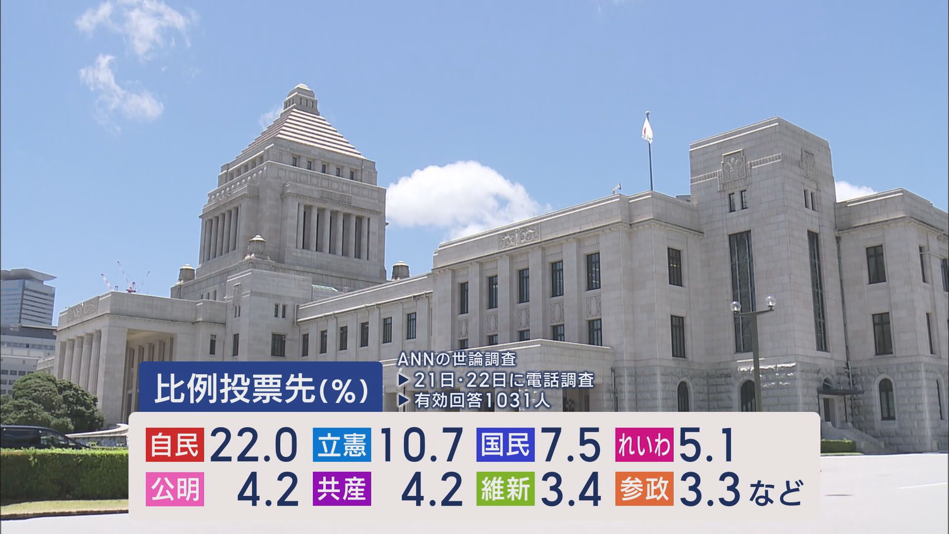 都議選で自民大敗…第1党は都民ファーストに 国民民主は大躍進 静岡県の与野党に聞く参院選への影響