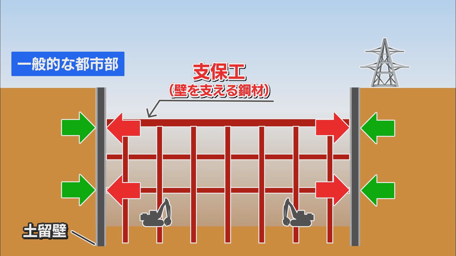 【リニア】着々と工事進む『神奈川県駅』に潜入 長さ680m、最大幅50m、深さ30m…工事は地下3階部分から 神奈川・相模原市