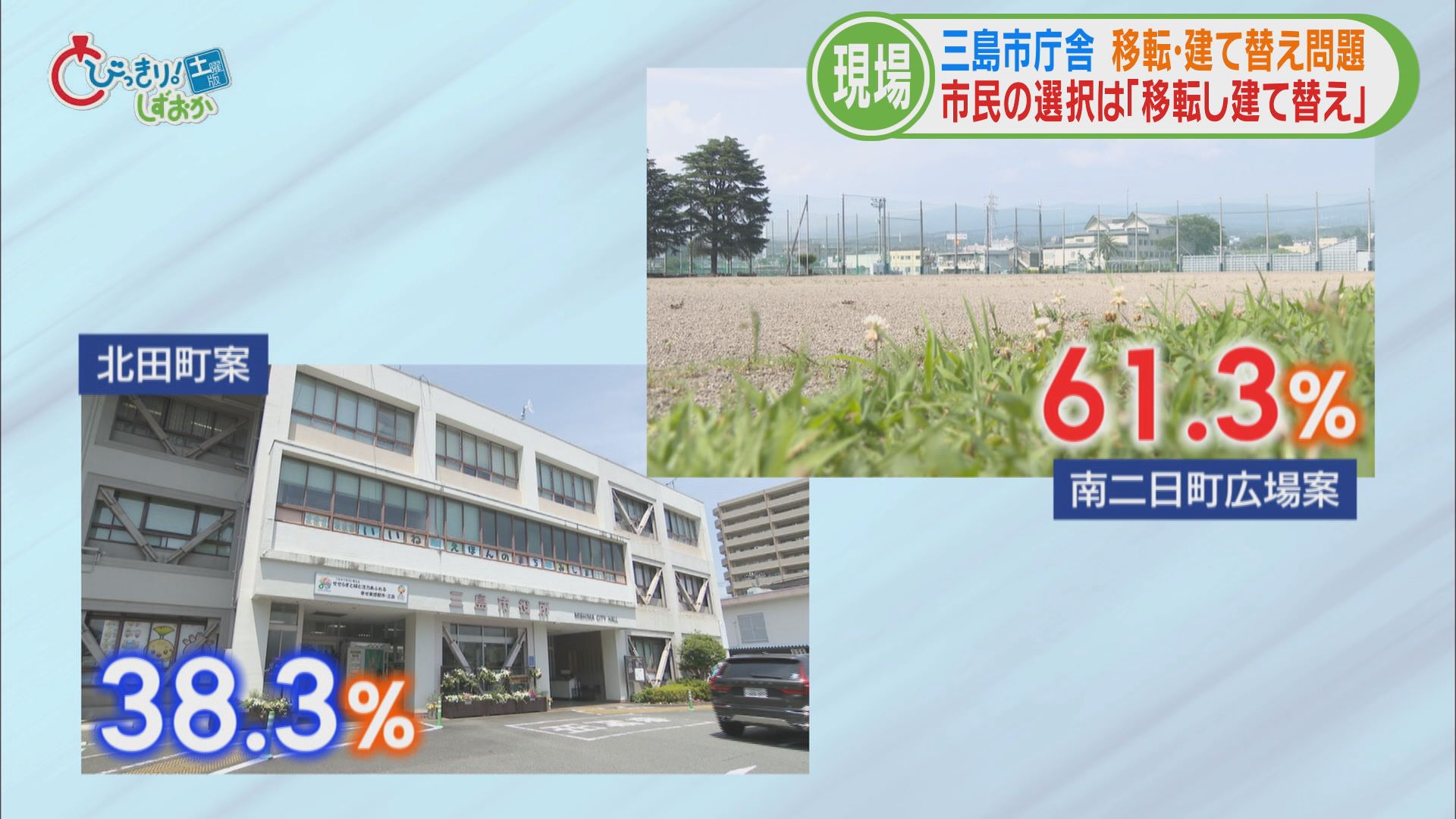 賛成派「コストも安い」「市民の6割賛成」 反対派「防災上の懸念」「渋滞の悪化」 どうなる?三島市役所建て替え問題【後】