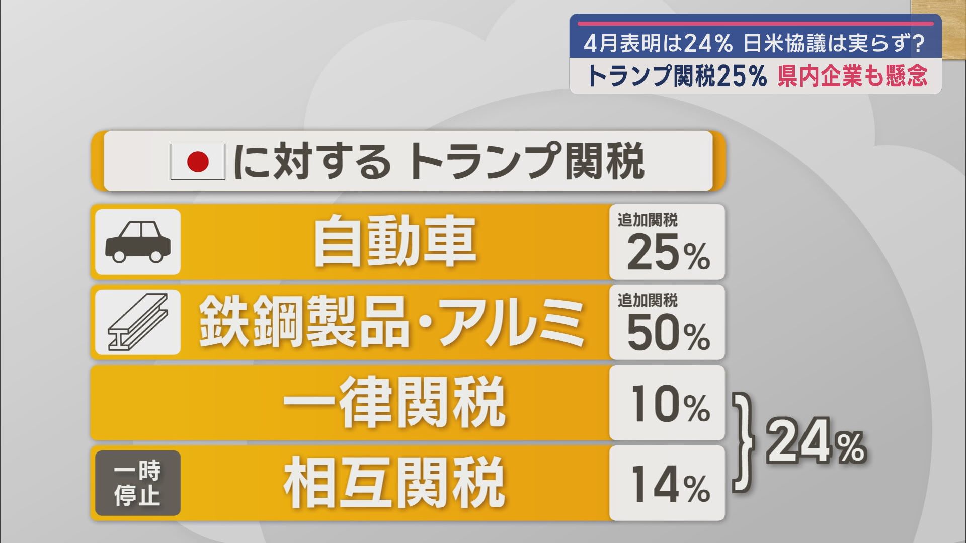トランプ関税
