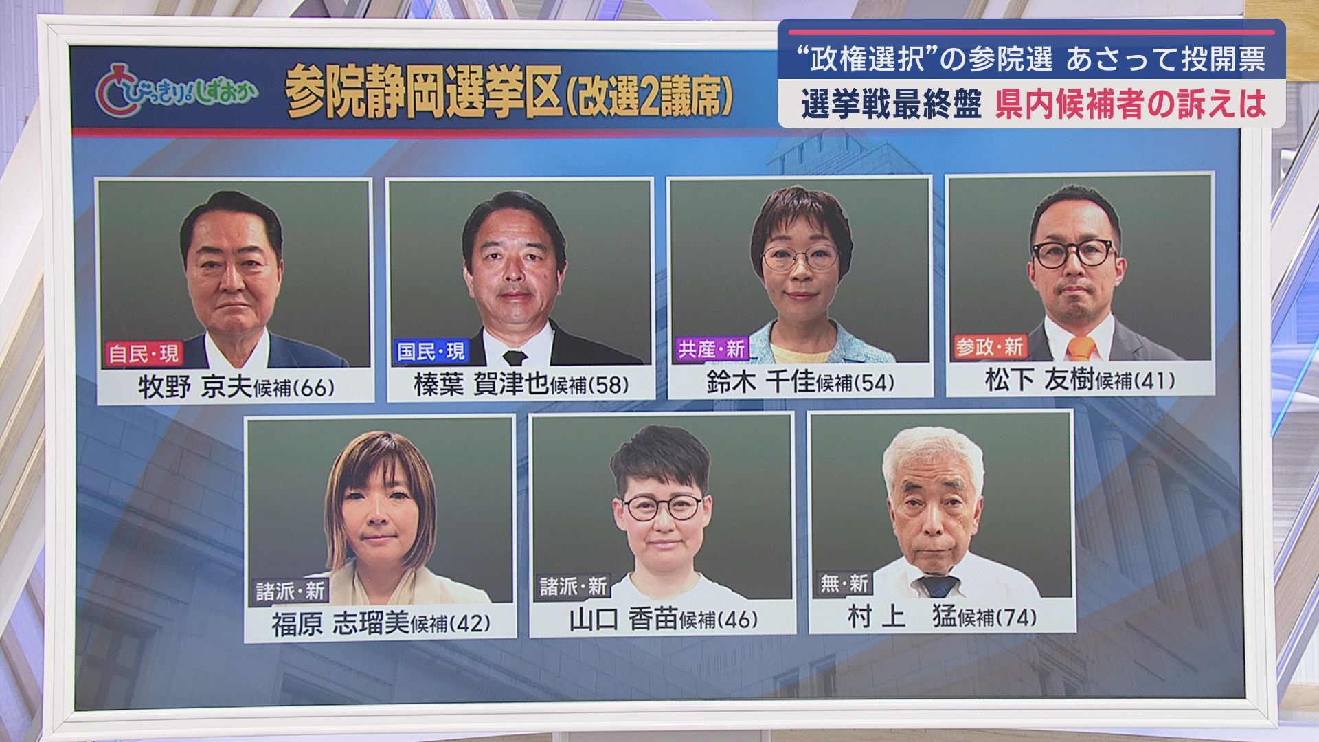 日本の針路を決める『政権選択選挙』…20日投開票の参院選　2議席を7人で争う静岡選挙区