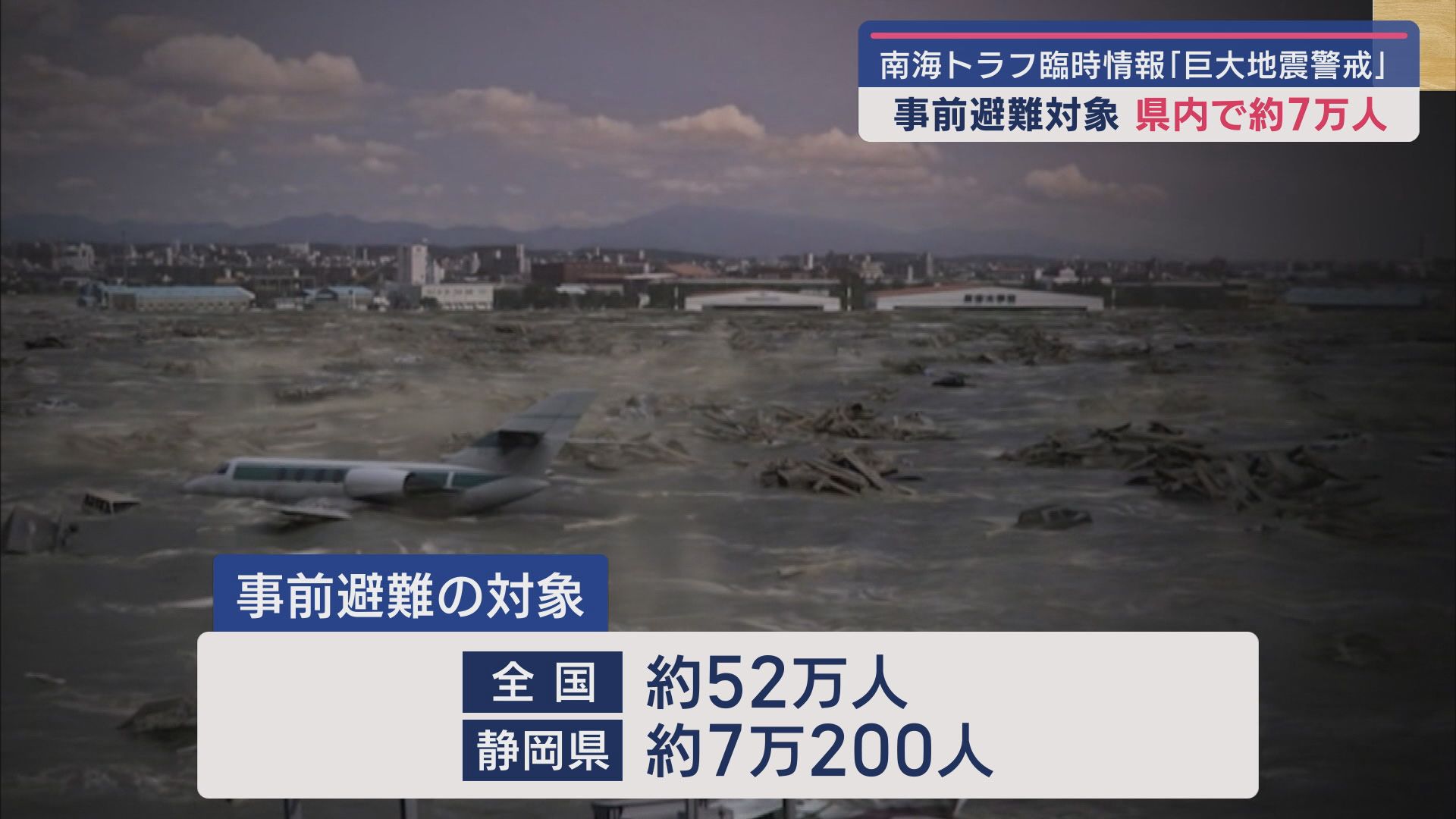 南海トラフ地震臨時情報の「巨大地震警戒」が出た際、自治体が事前避難を求める住民は静岡県内でおよそ７万人
