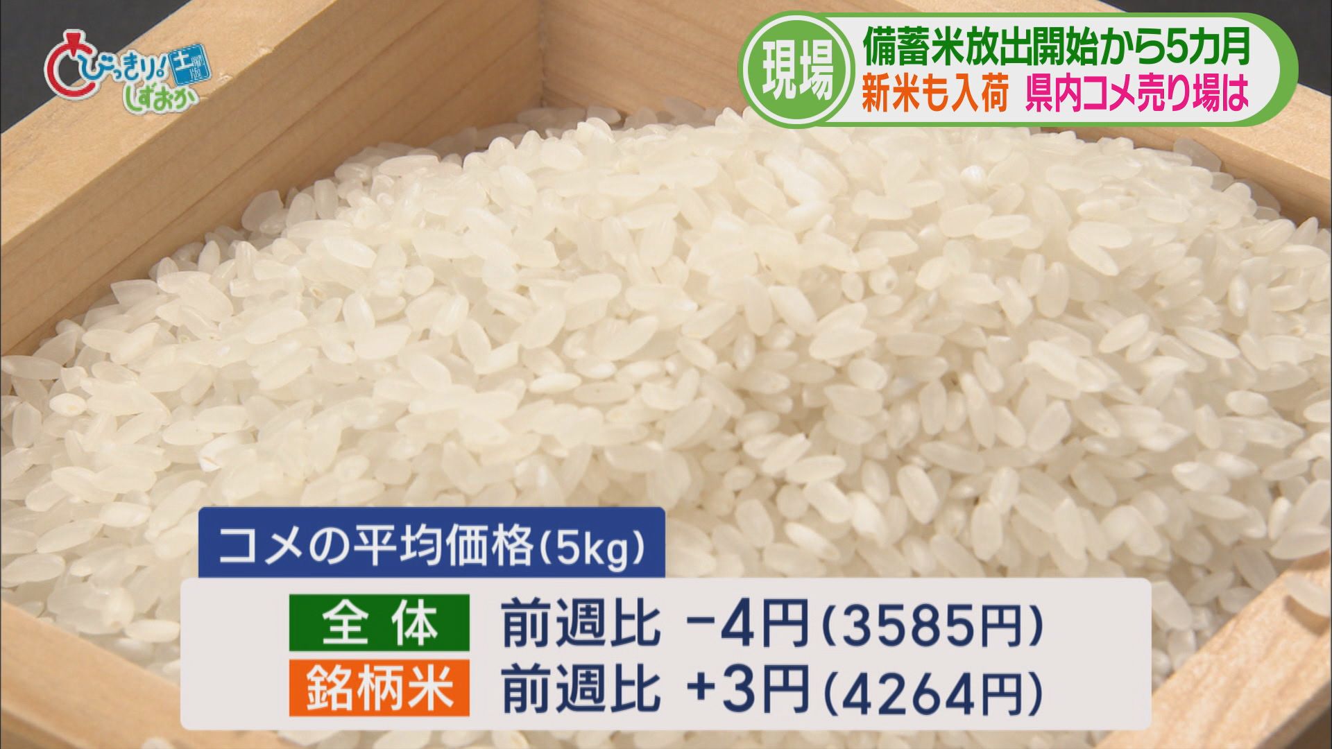 スーパー「最初安かった輸入米が上がってる」 飲食店「値上げしないと生活できない」 今年の静岡コメ事情①