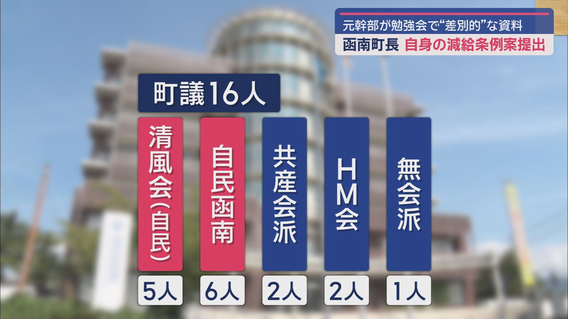 「党派によって忖度は当たり前」「共産などの対応は粗雑に」…幹部職員の勉強会で「不適切資料」配布　町長が減給条例案提出　静岡・函南町