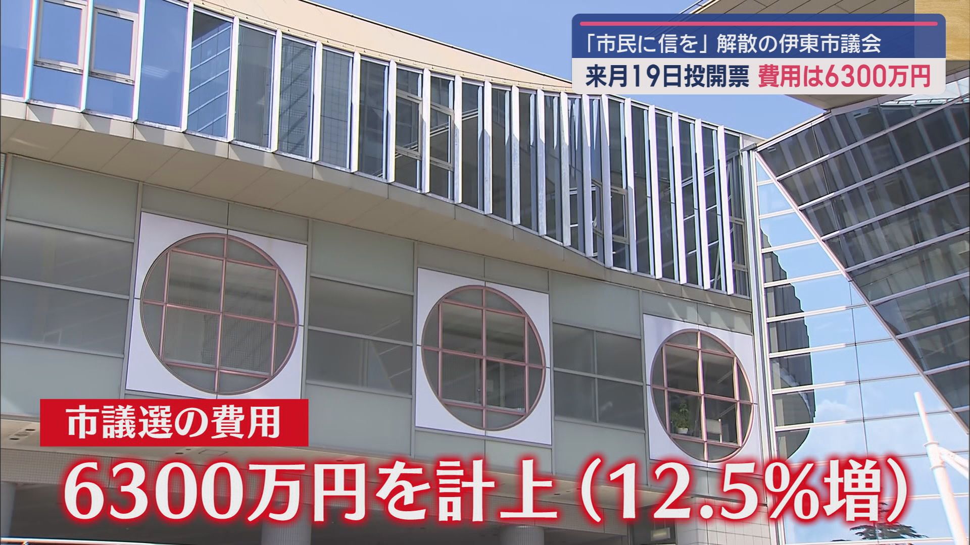 ６３００万円を計上