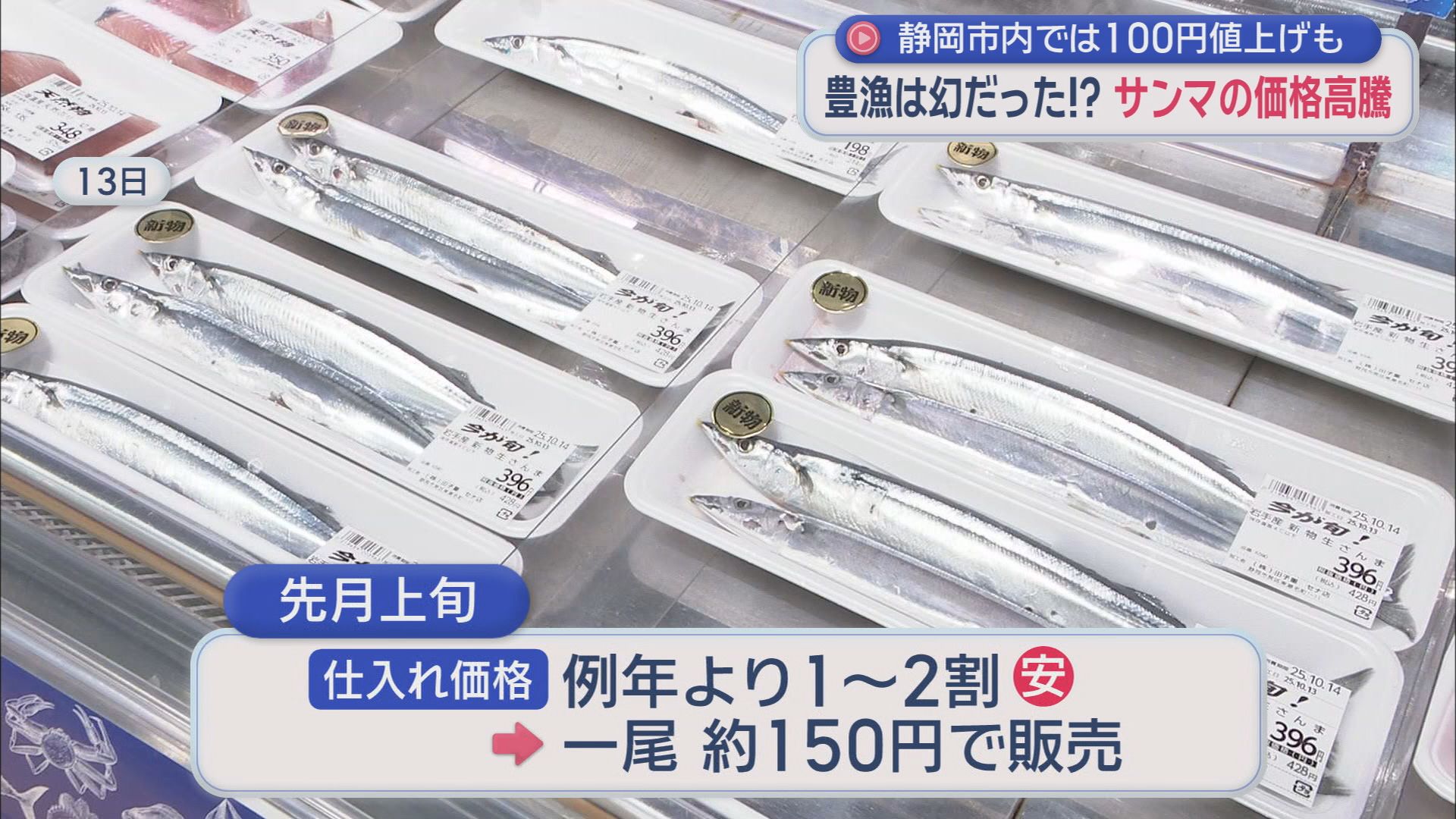豊漁と言われていた秋の味覚「サンマ」に異変! サイズが大きく脂も乗っていたサンマが小ぶりになってきた