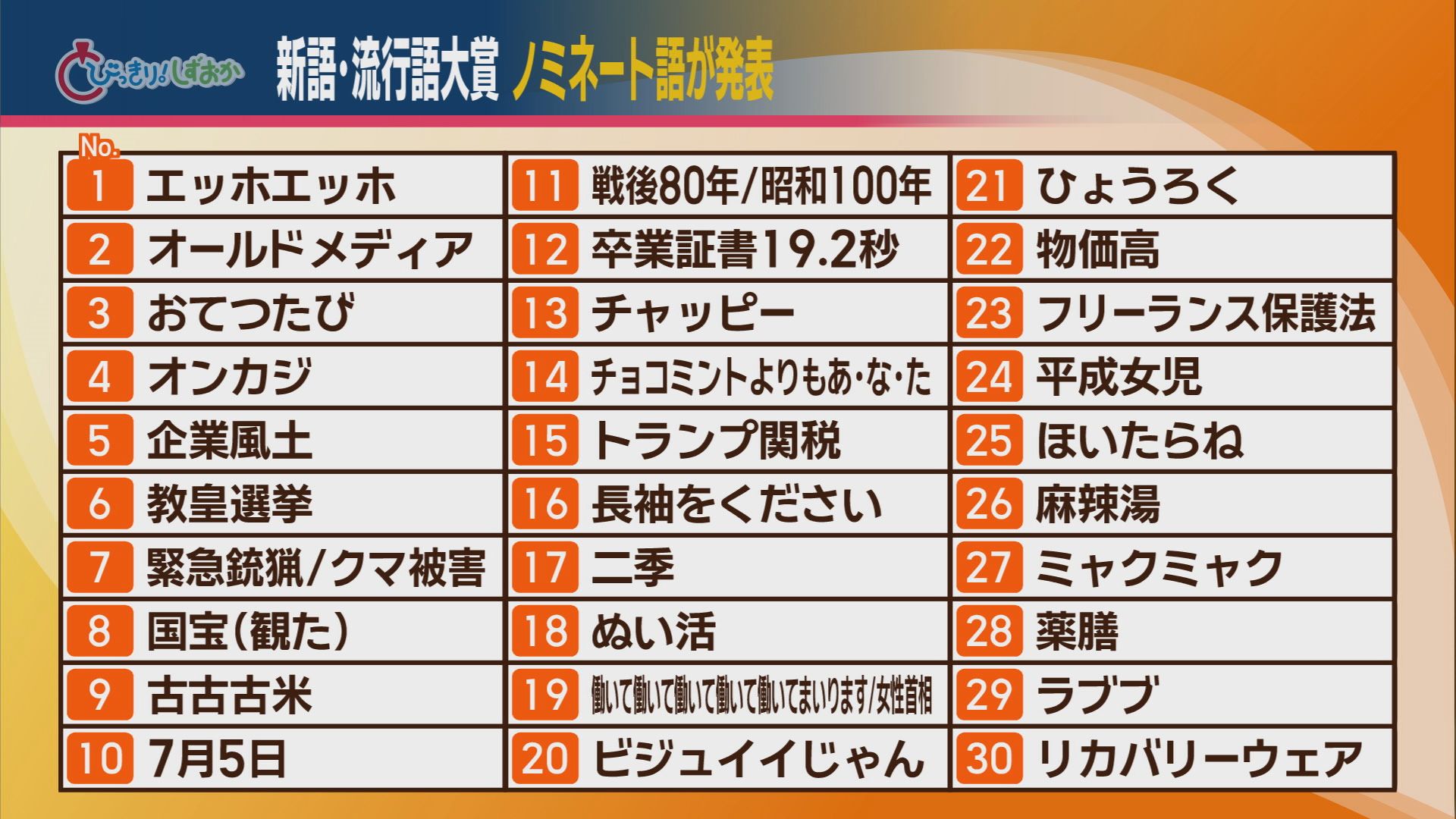 この言葉を知ってますか?　「ミャクミャク」「トランプ関税」“新語・流行語大賞”ノミネート30の言葉