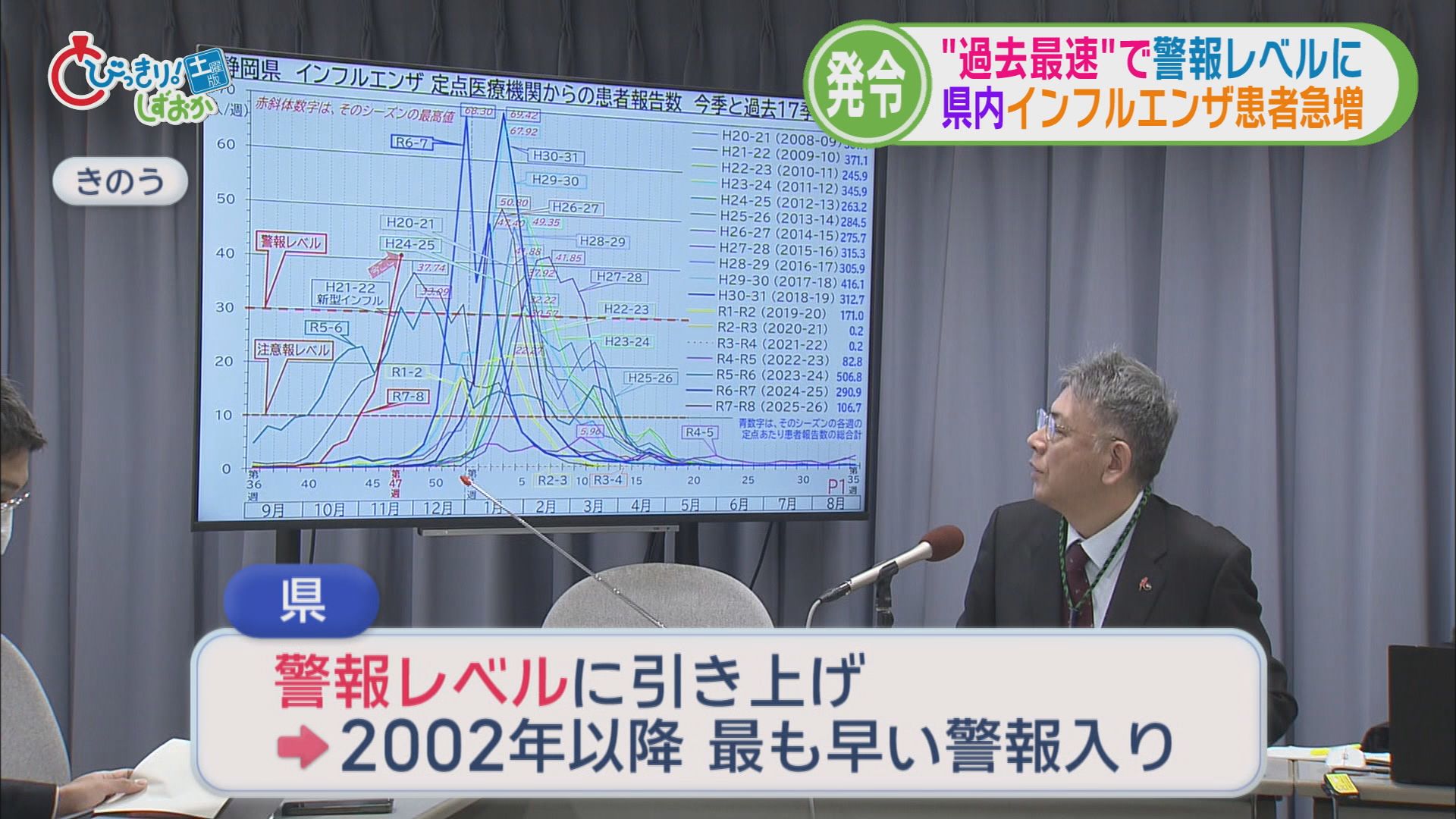 伊東市長選９人目の出馬表明　9台関連事故で7人搬送　インフル警報レベルに　クマ対策で県警が緊急銃猟訓練　/5分でわかる今週の静岡