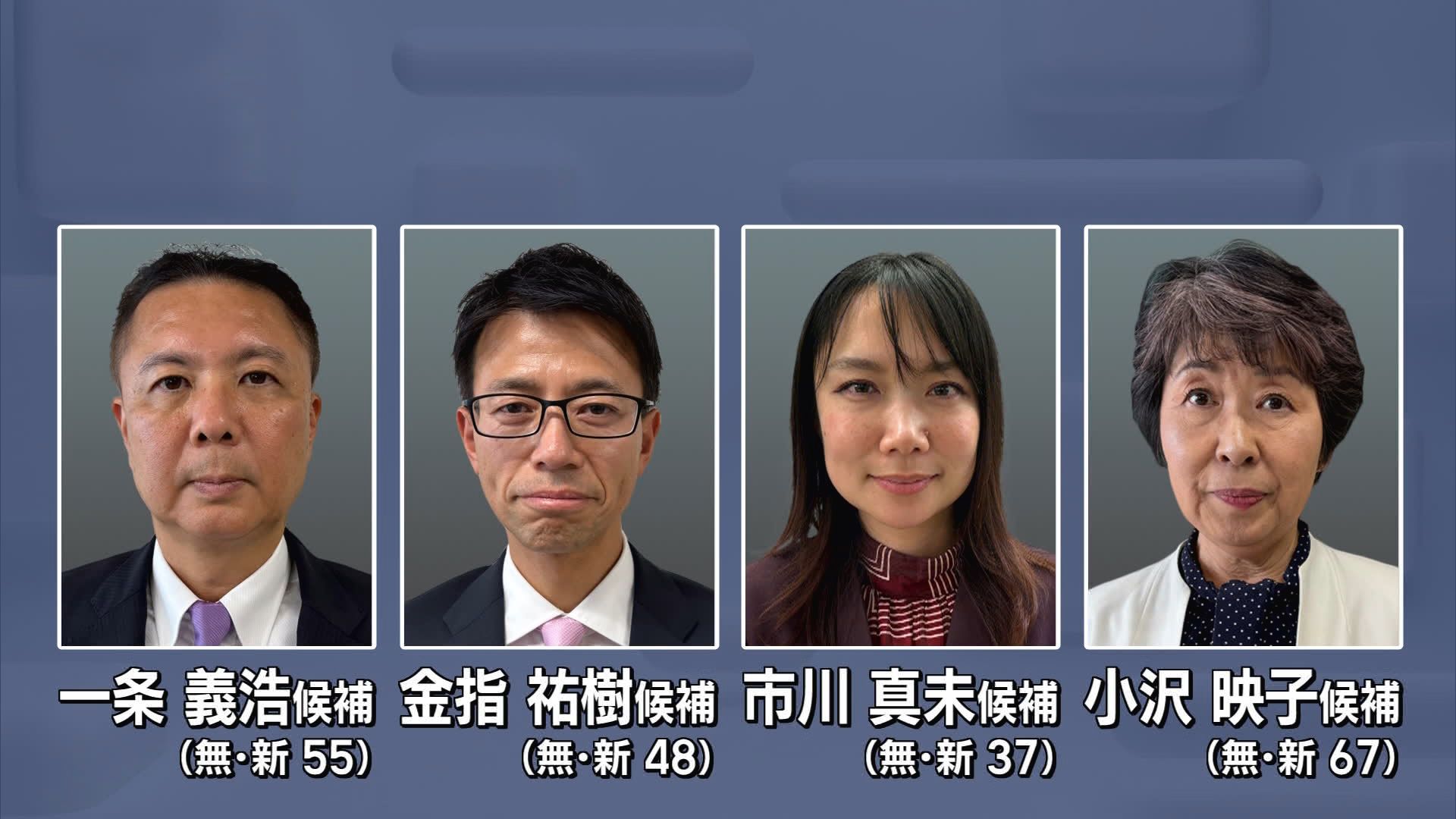 【選挙速報】4人の激戦…静岡・富士市長選開票進む　午後10時半現在開票率38.97%で差はつかず
