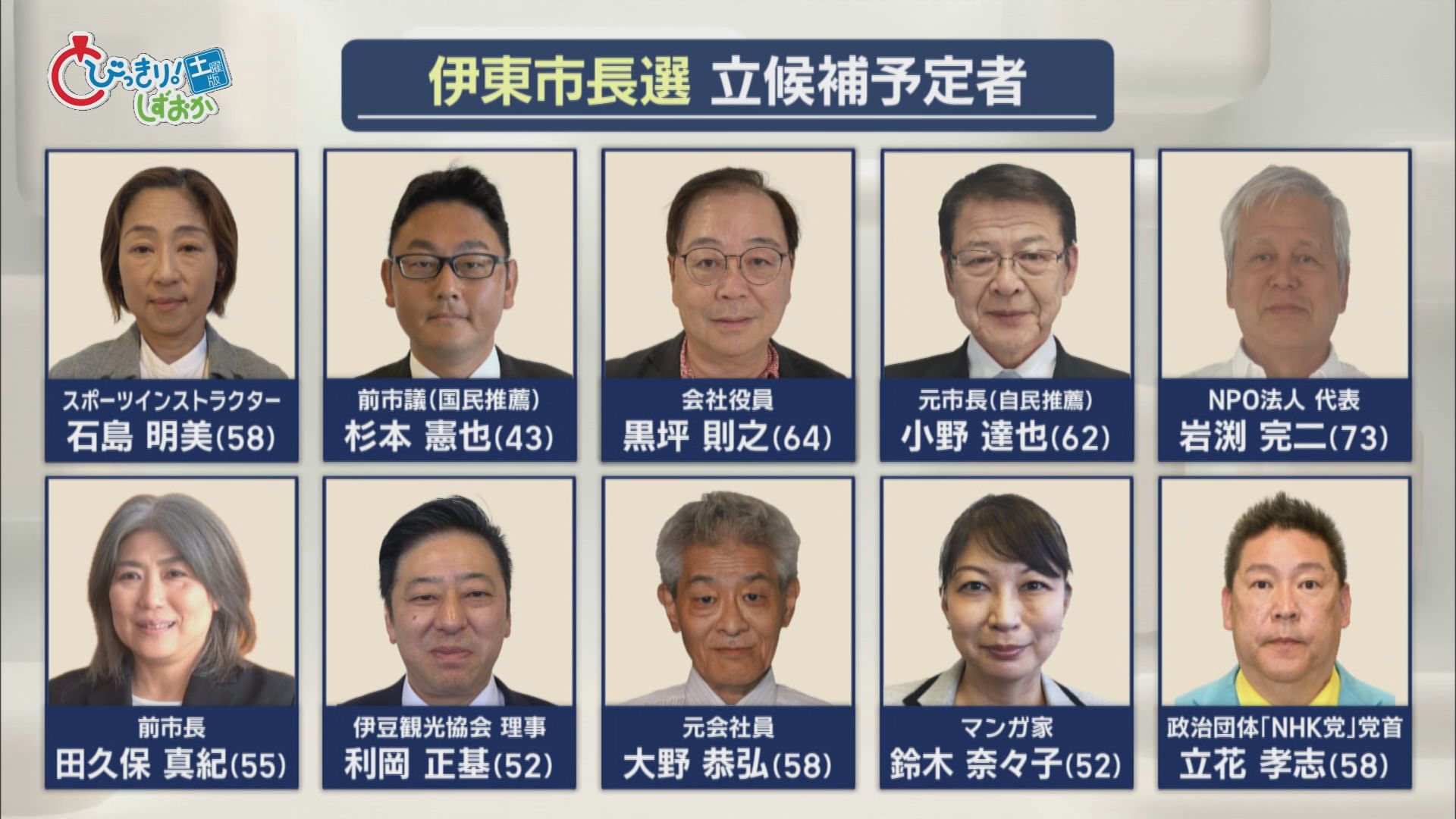 伊東市長選９人目の出馬表明　9台関連事故で7人搬送　インフル警報レベルに　クマ対策で県警が緊急銃猟訓練　/5分でわかる今週の静岡