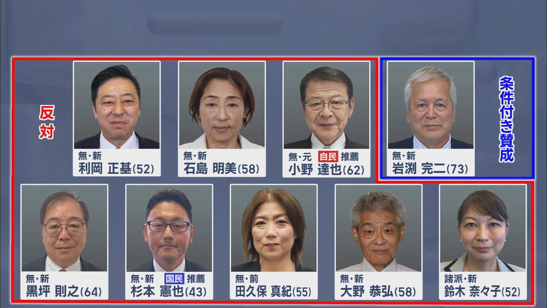 【検証 伊東市長選】メガソーラー計画に対する各候補の主張は?  どうなっているの?  そもそも争点?