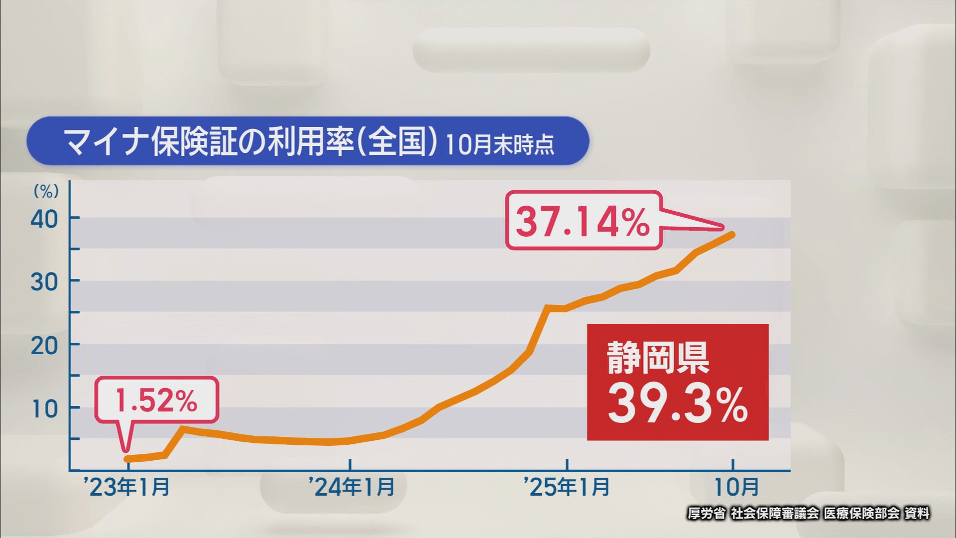 「マイナ保険証」でトラブルも「顔認証がうまくできない」「暗証番号忘れた」…そんな時には　静岡　