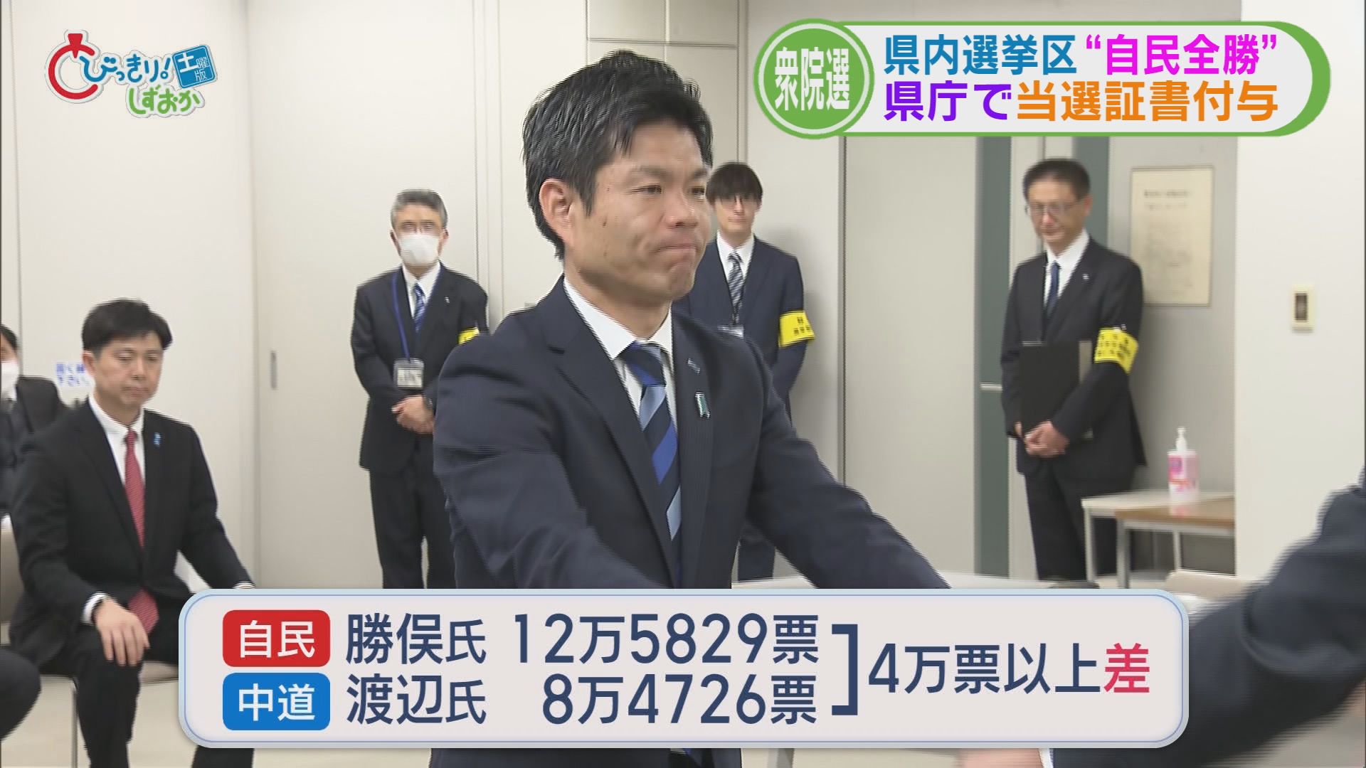 静岡県の選挙区“自民全勝”…8人に当選証書　新人議員「高市人気が大きかった」　全敗の中道前職「非高市派とみられた」