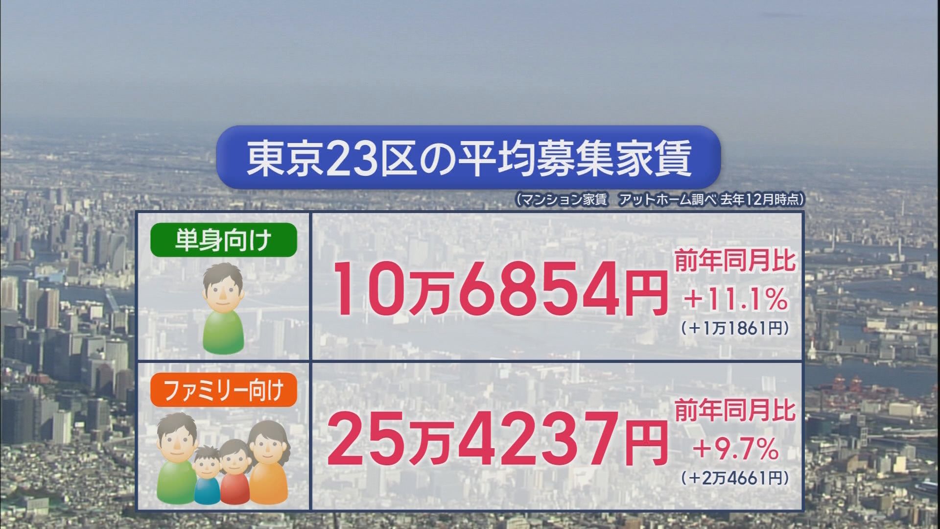 新社会人の賃貸物件事情…JR静岡駅徒歩7分は11万8000円　音楽の街・浜松には防音賃貸マンション