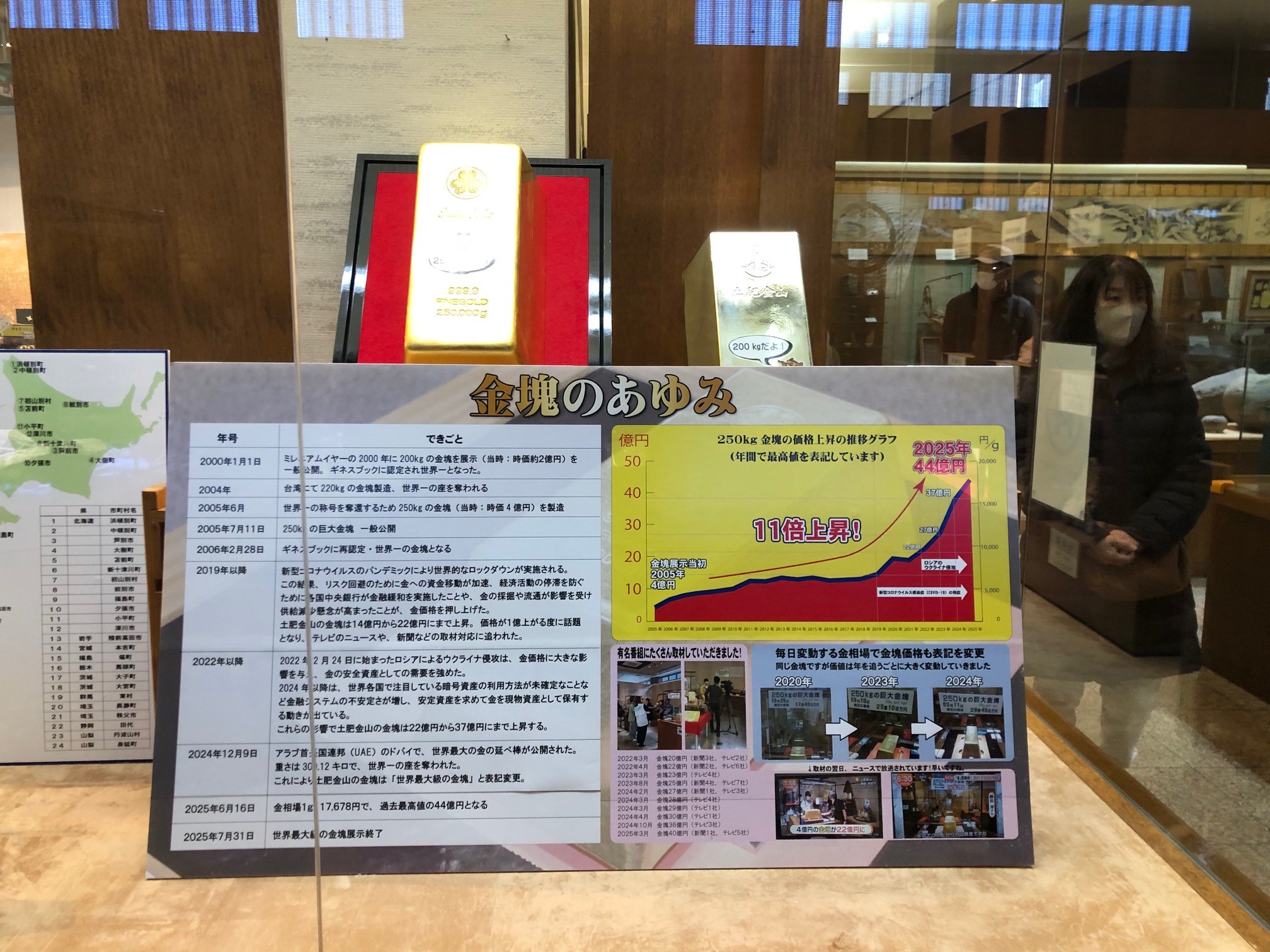 以前は館内に250キロの金塊が展示されていた