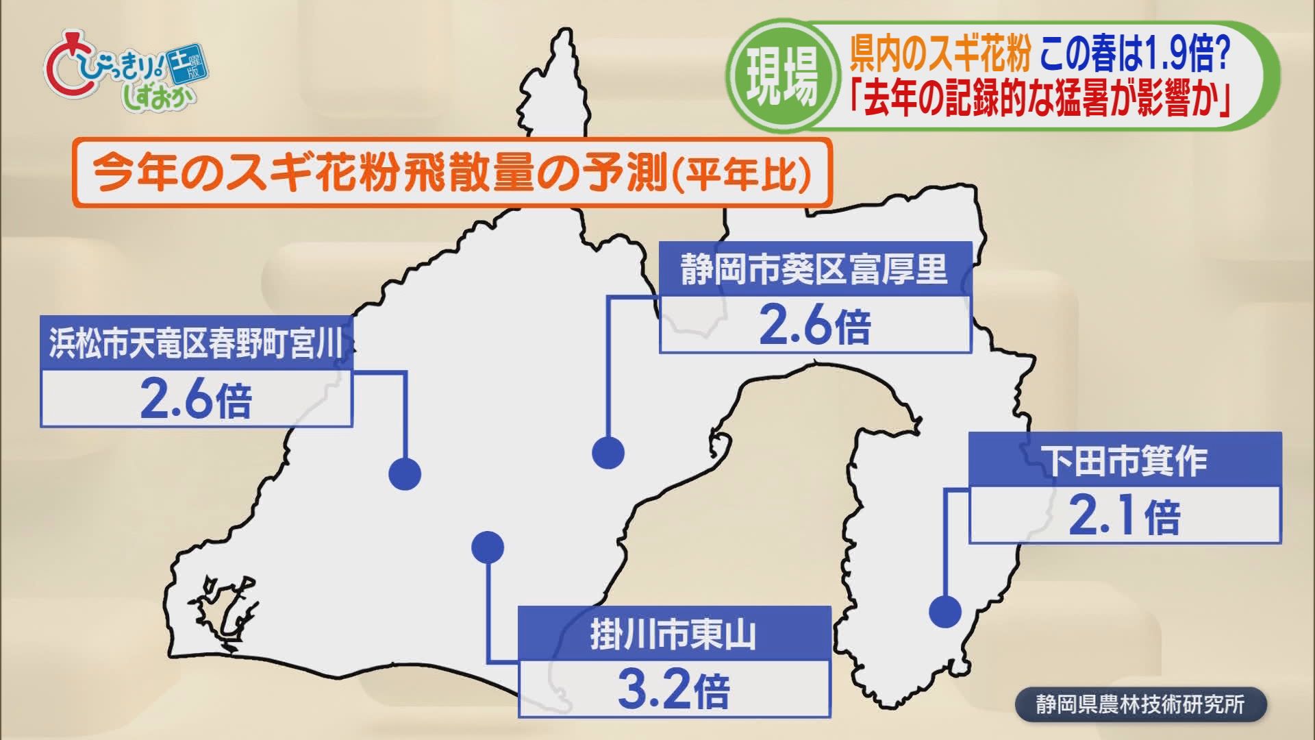 「目や鼻の中がかゆい」…今年の花粉は平年の1.9倍　耳鼻科医「静岡に引っ越してきた患者が多い」　対策グッズのトレンドは？　