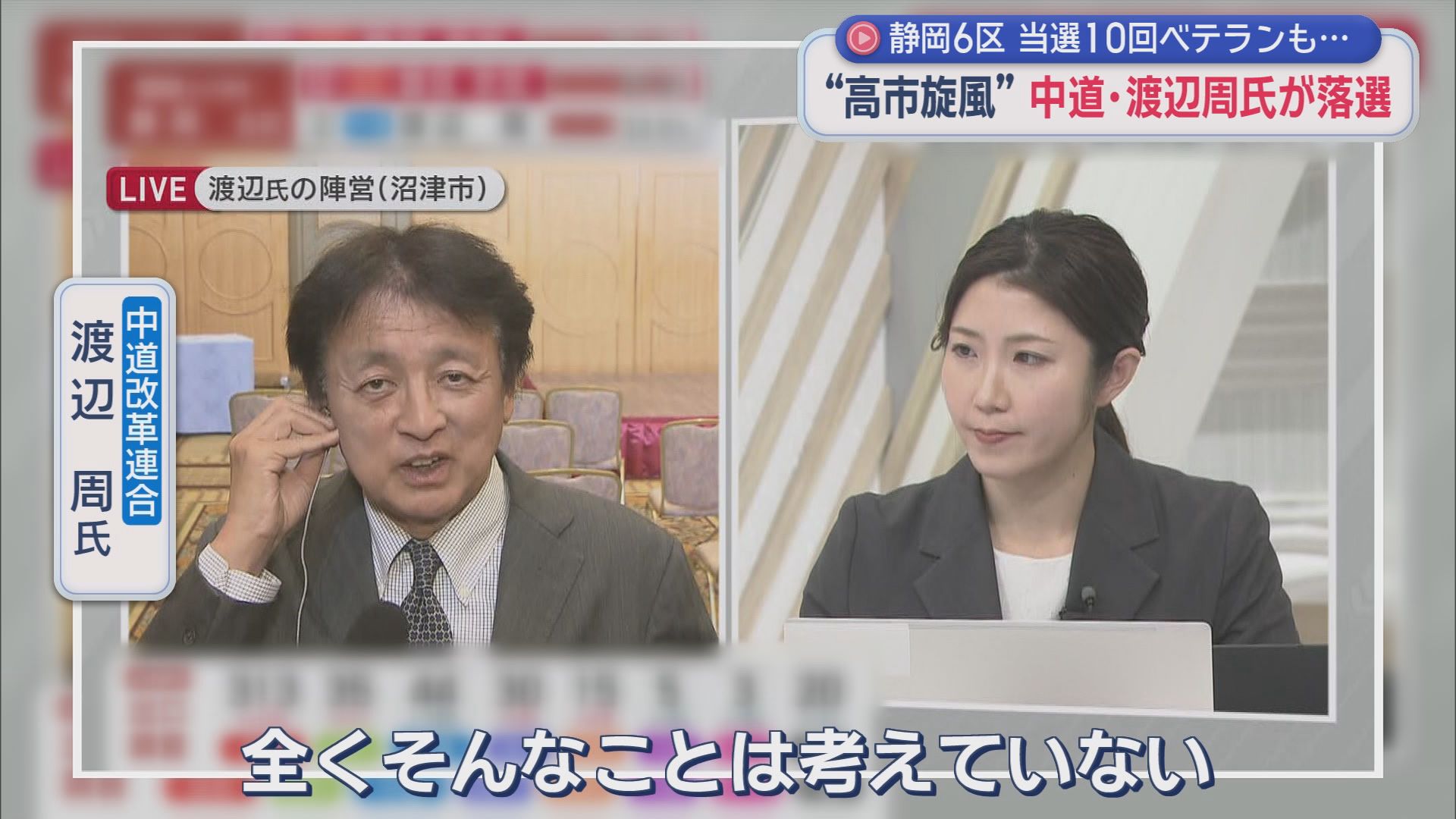 【静岡６区】高市旋風が中道ベテランを直撃　当選10回の渡辺氏が落選　地盤の沼津市でも自民・勝俣氏が上回る