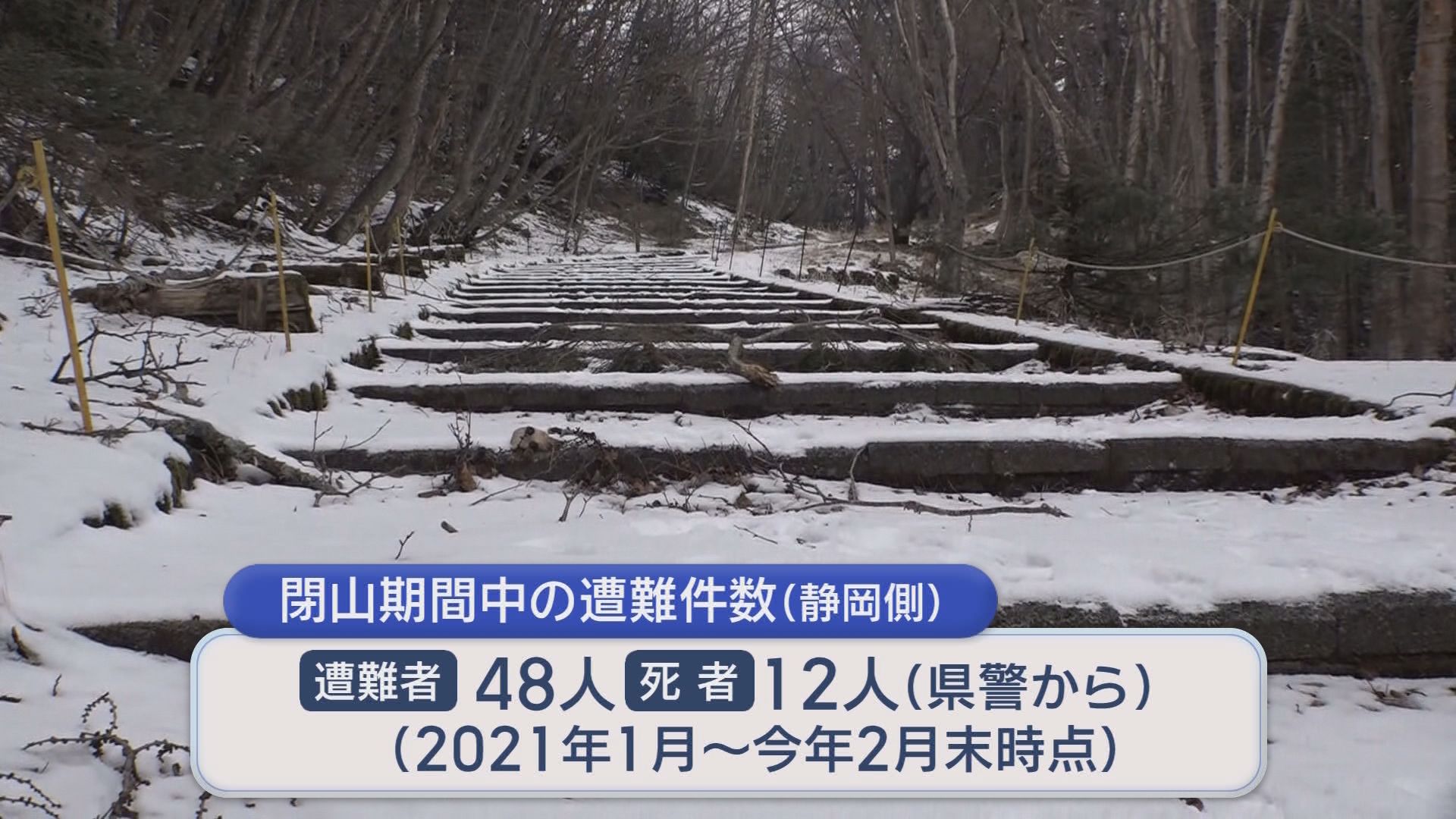 閉山中の富士山で男女2人滑落…1人は重体　「ベテランでも遭難する」冬登山　特に危険な「滑落」と「突風」　