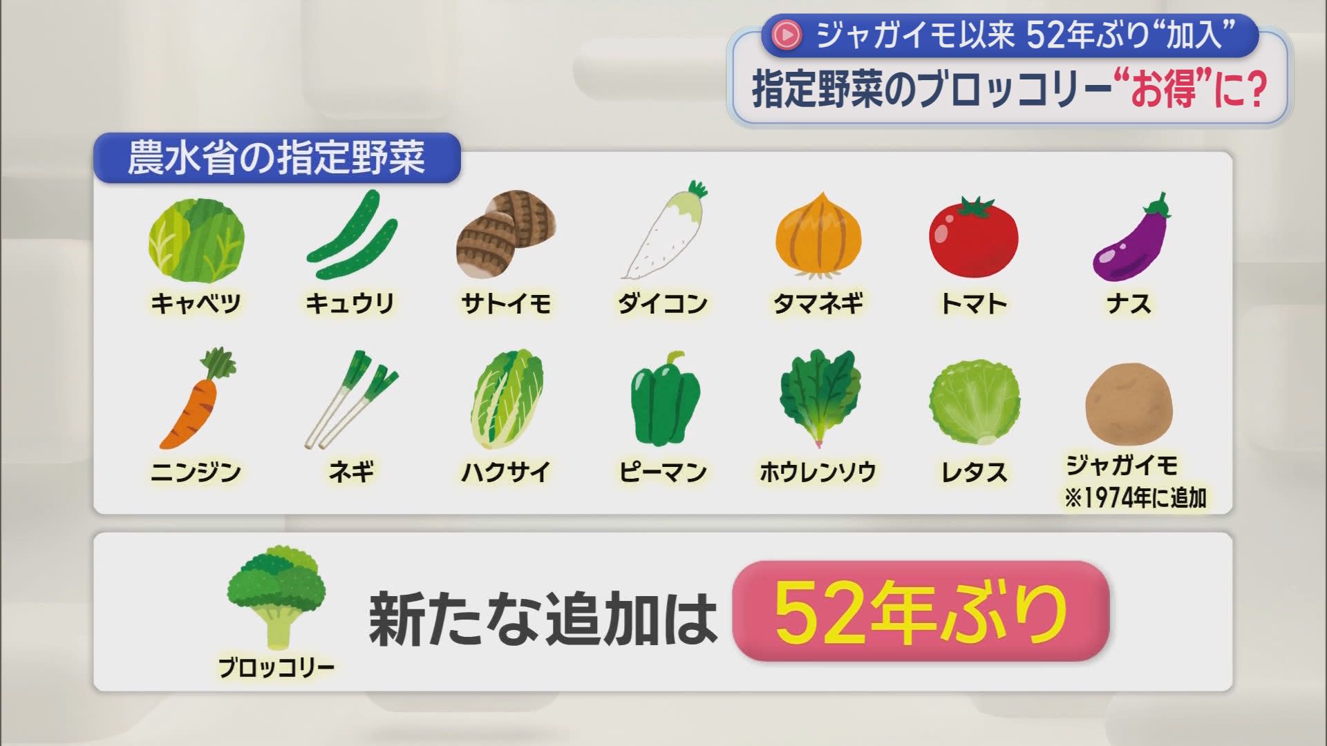 高タンパクで低カロリー・ブロッコリーが「指定野菜」に…そのメリットは　青果店「消費者も求めやすくなると思う」　