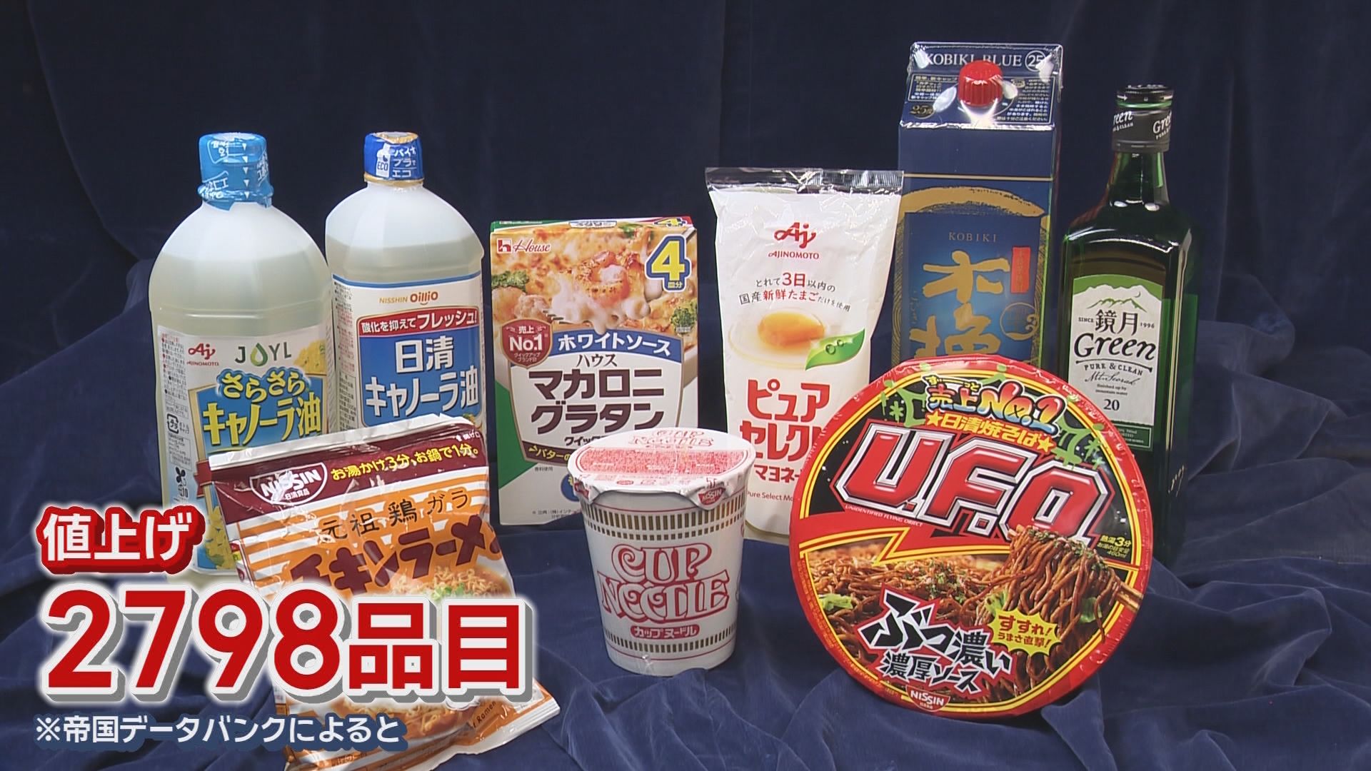 食品2798品目が値上げを予定…油高騰の影響が総裁・青果・精肉にまで　