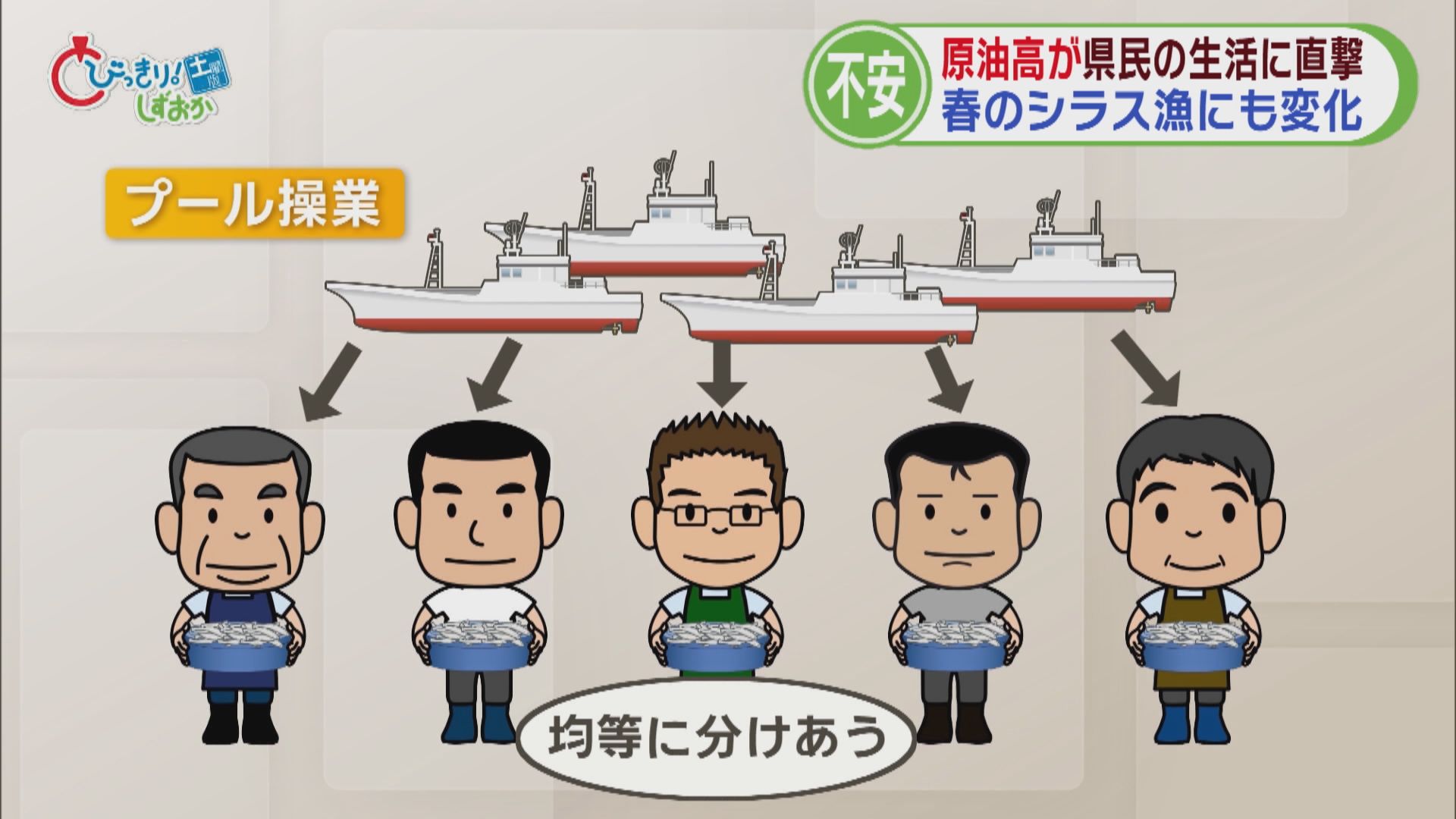 原油高の影響さまざまに　クリーニング店「ハンガーやビニールも心配」　入浴施設は休業　シラス漁は共同で　静岡