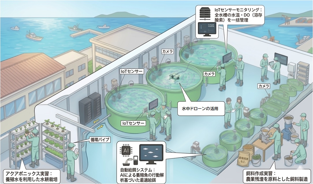 焼津水産高校の事業イメージ（県提供）