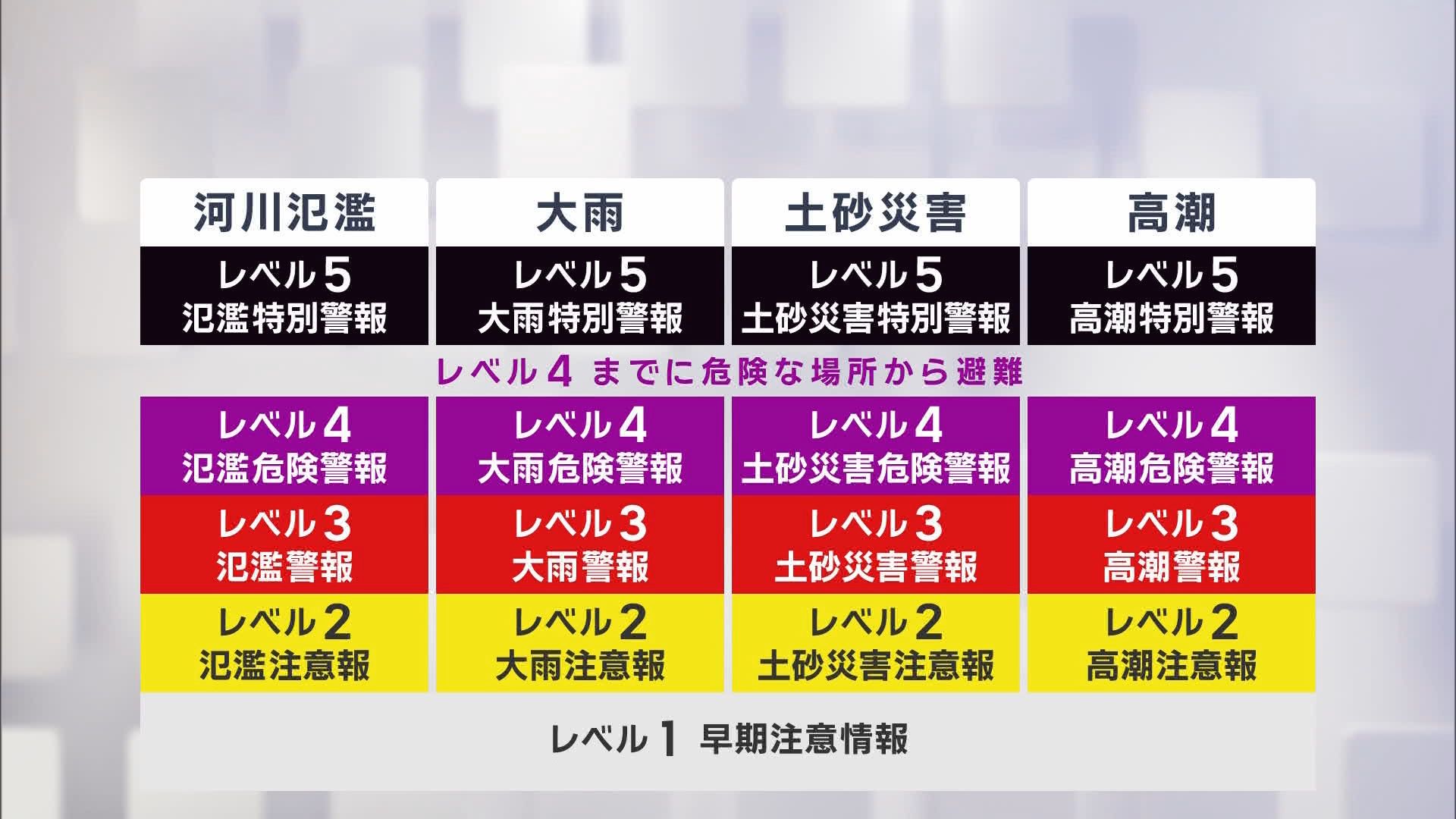新しい防災気象情報スタート…休校基準は?　「レベル４」大雨危険警報は休校、河川氾濫危険警報と土砂災害危険警報は地域の特性で判断　静岡市