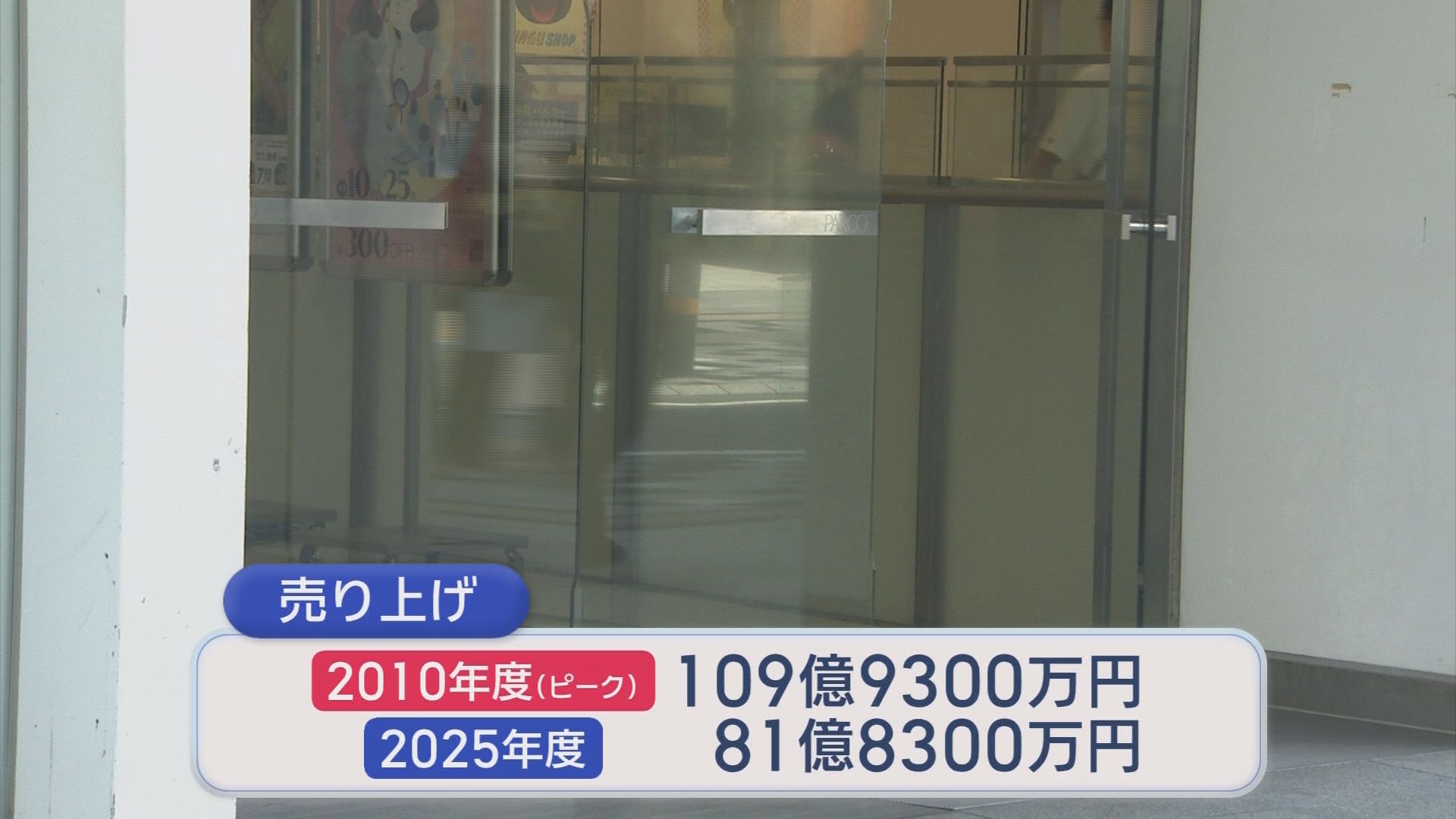 閉店まであと半年　「期間限定ショップ」が相次ぎ開店するワケは　売り上げも4.1%アップ　静岡・葵区「静岡パルコ」　