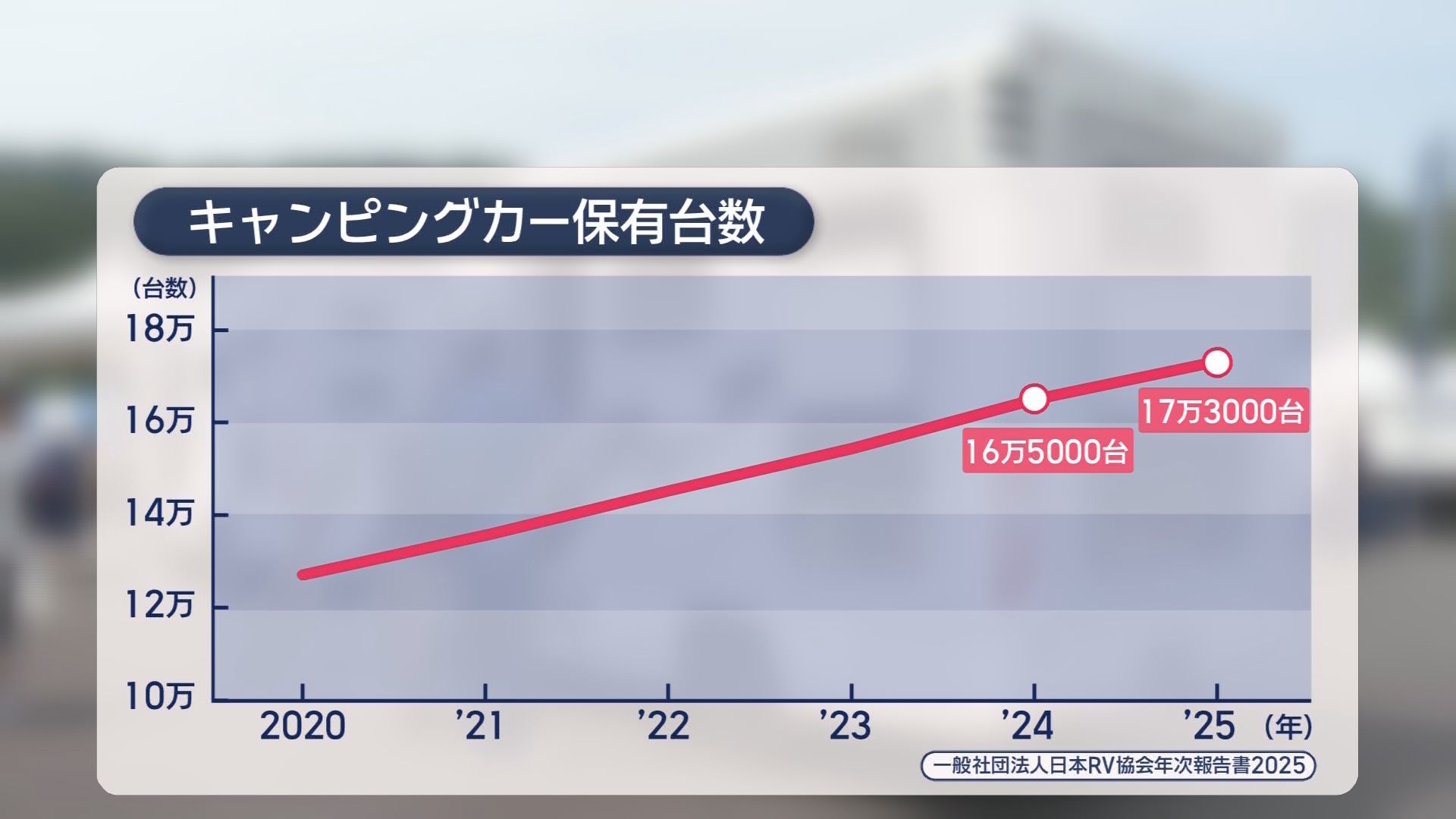 ホテル代高騰の救世主!?　コンビニで1泊2500円、電源・トイレ付きで利用者続々